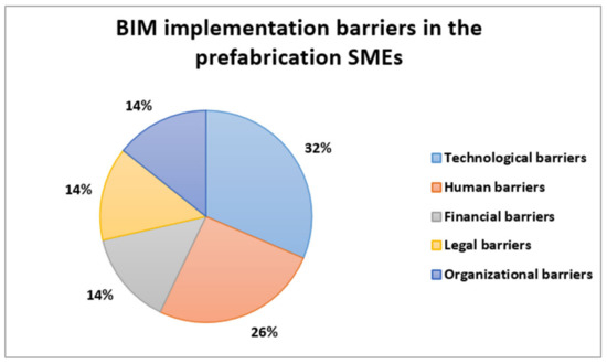 Buildings 12 00390 g0a4 550