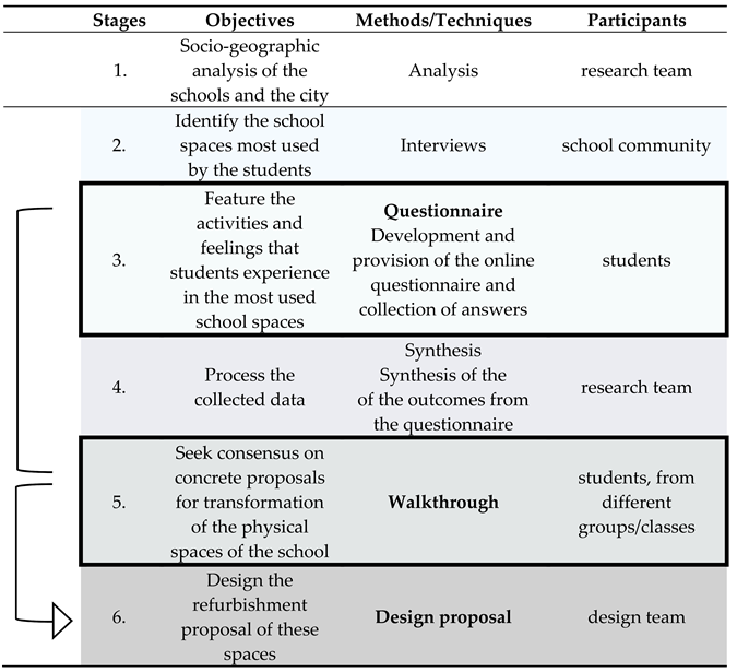 Buildings 12 00392 i001