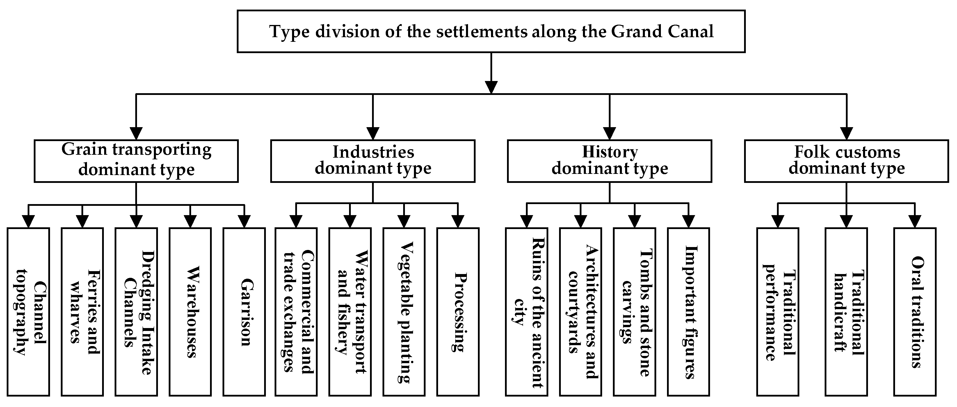 Buildings 12 00394 g002