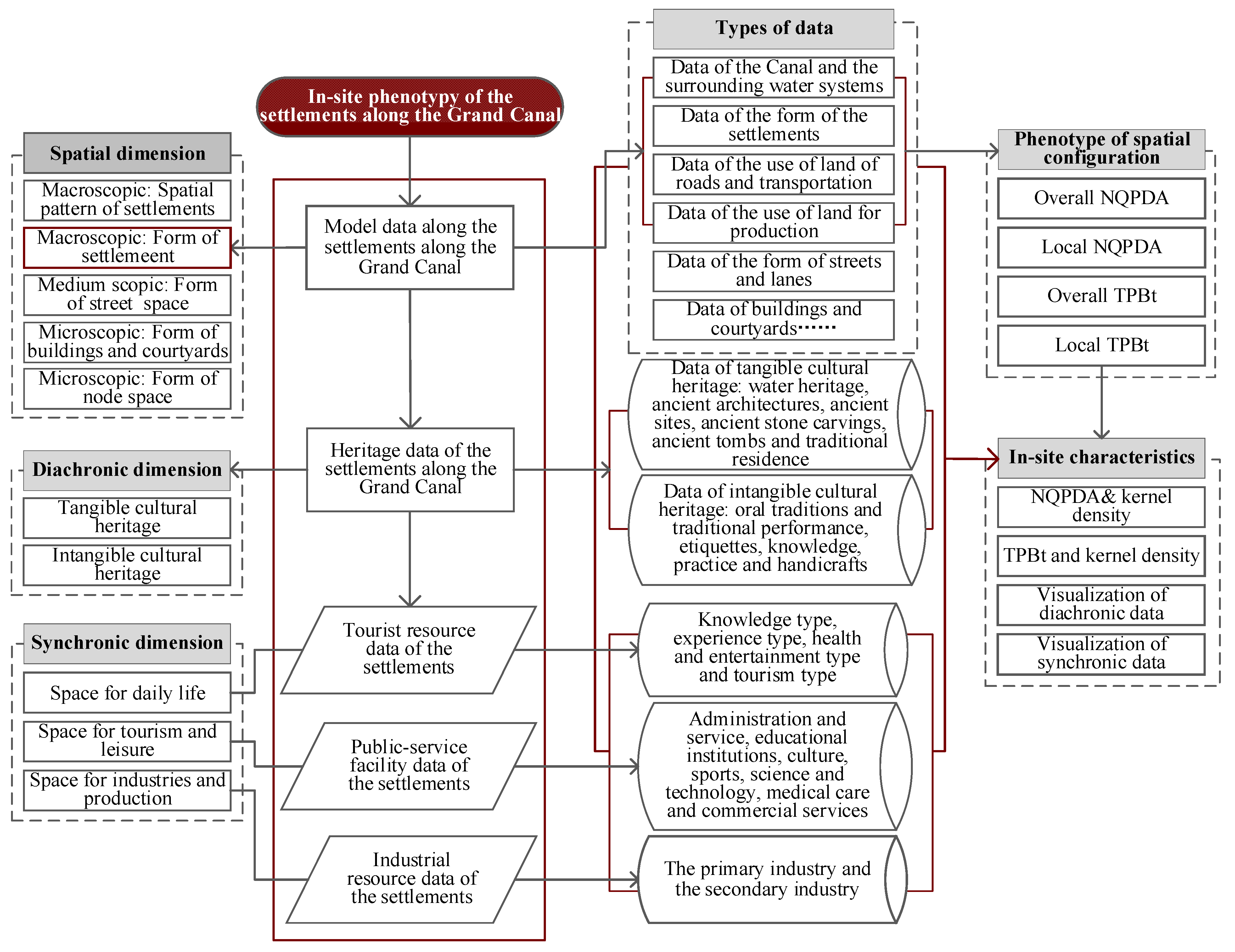 Buildings 12 00394 g004