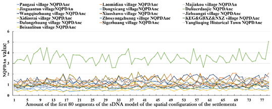 Buildings 12 00394 i001