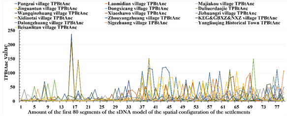 Buildings 12 00394 i003