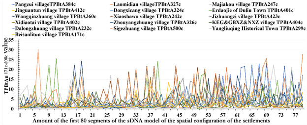 Buildings 12 00394 i004