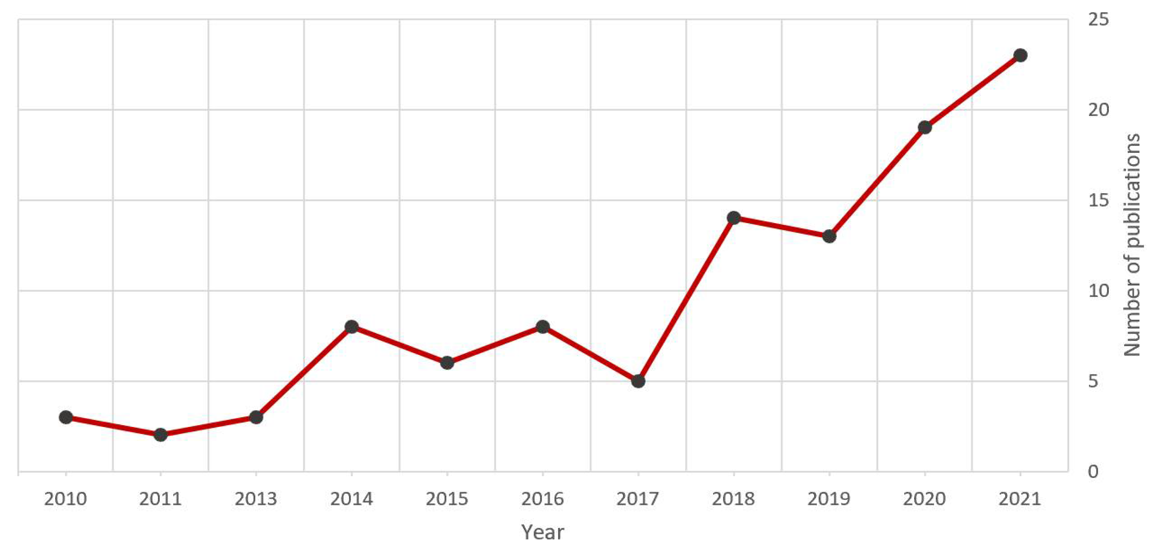Buildings 12 00396 g001