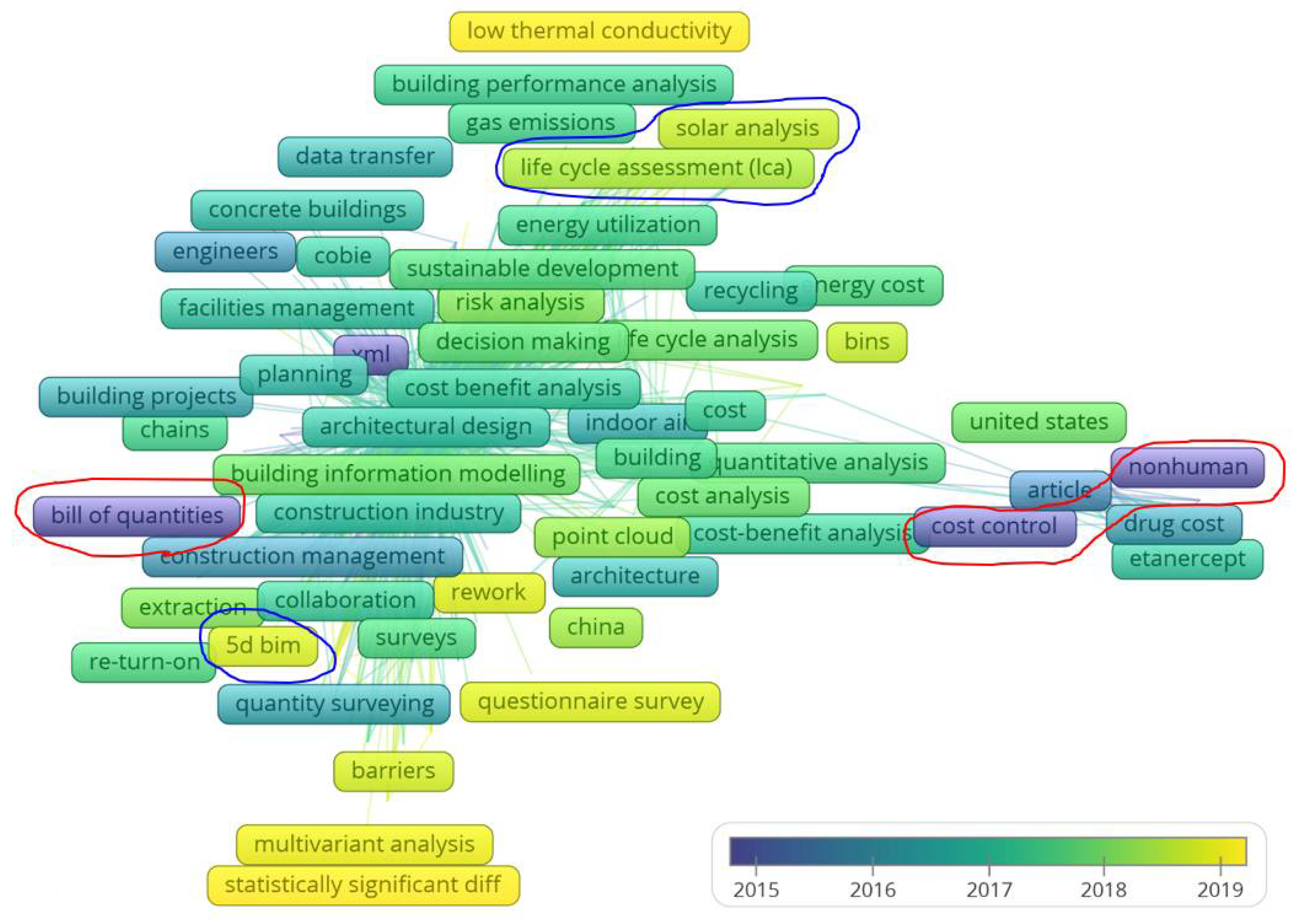 Buildings 12 00396 g005