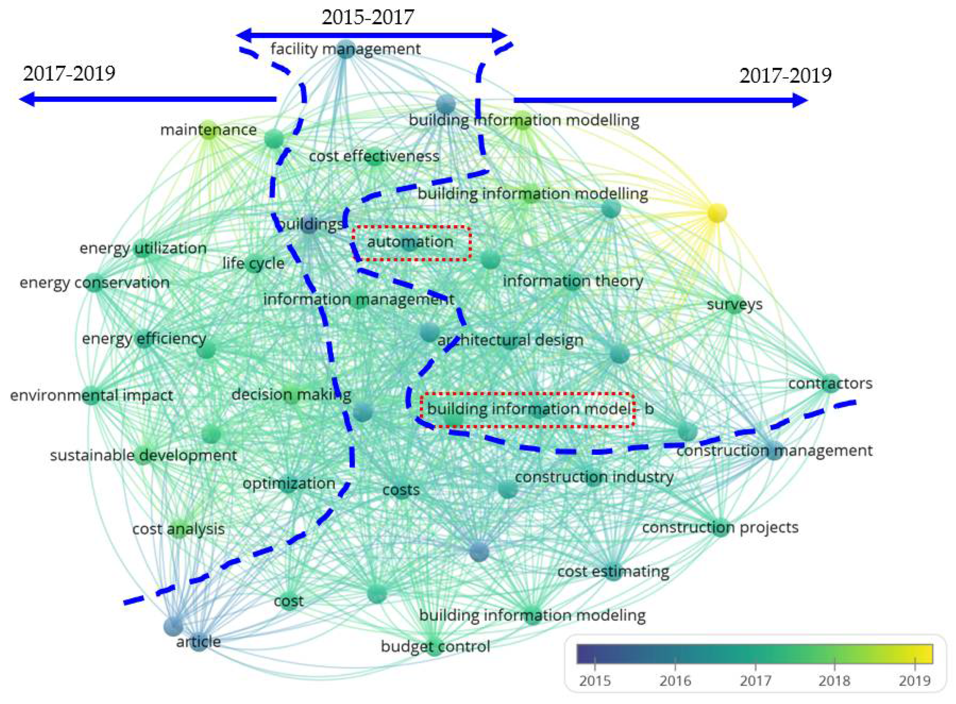 Buildings 12 00396 g007