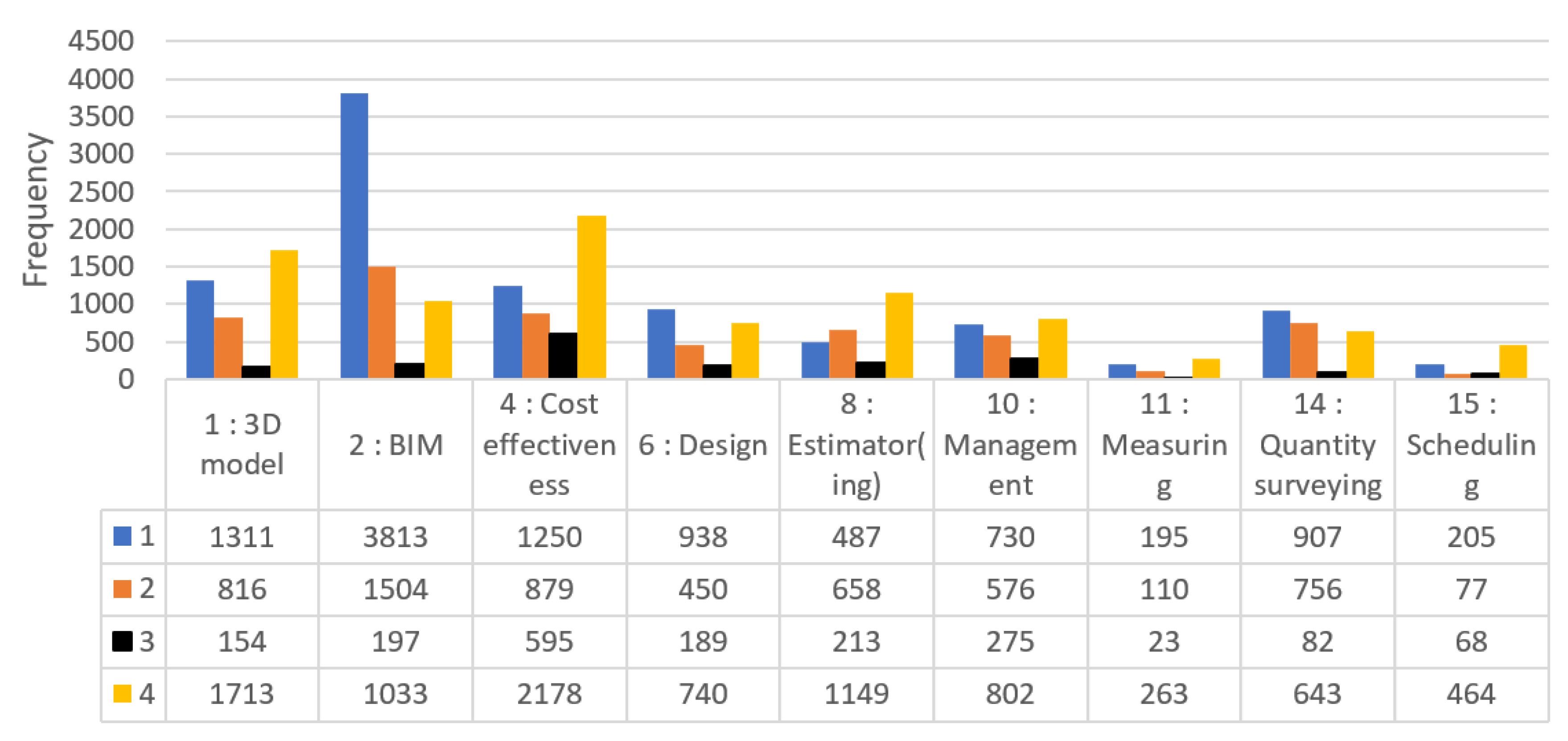 Buildings 12 00396 g009