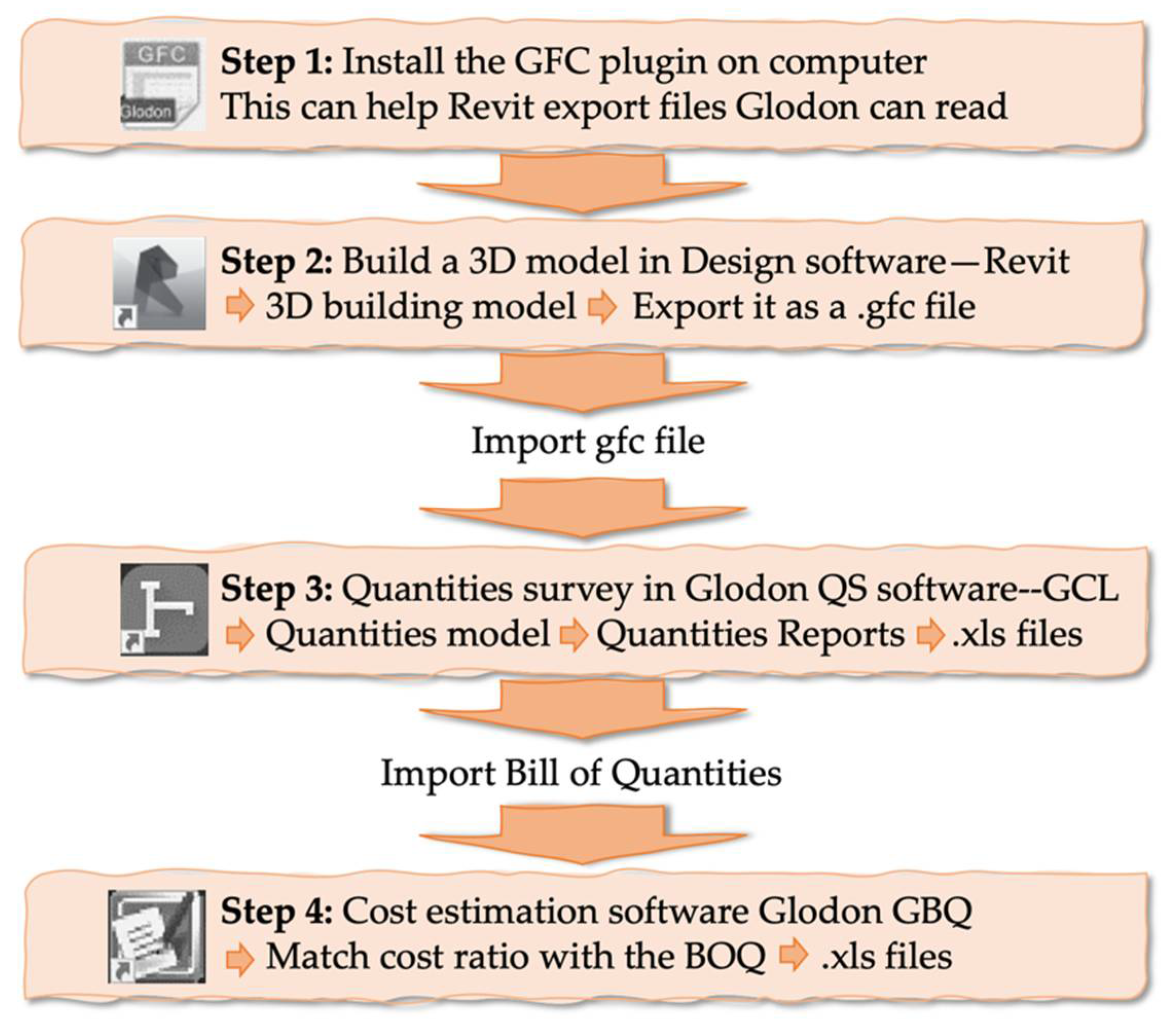 Buildings 12 00396 g010