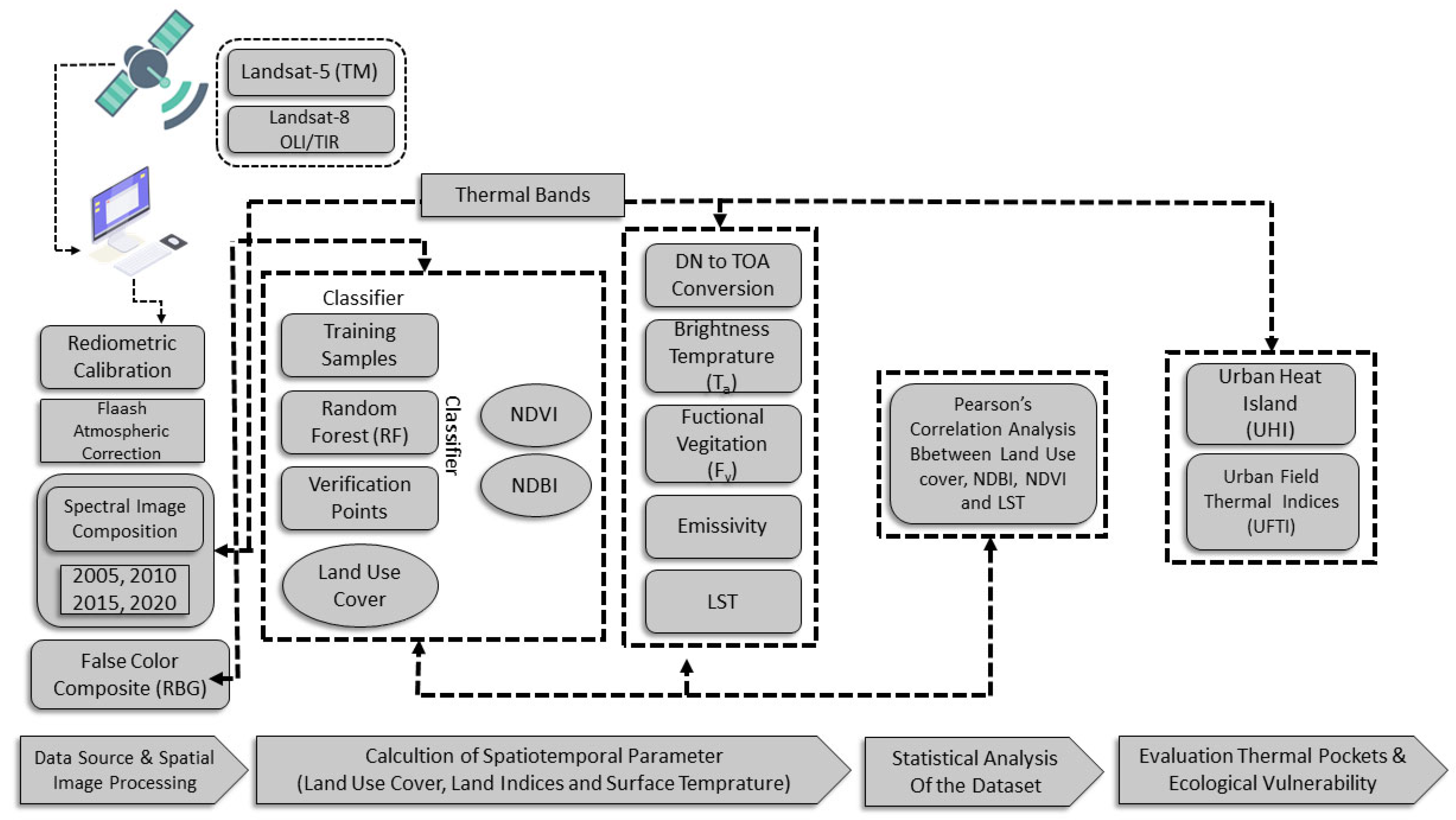 Buildings 12 00399 g002