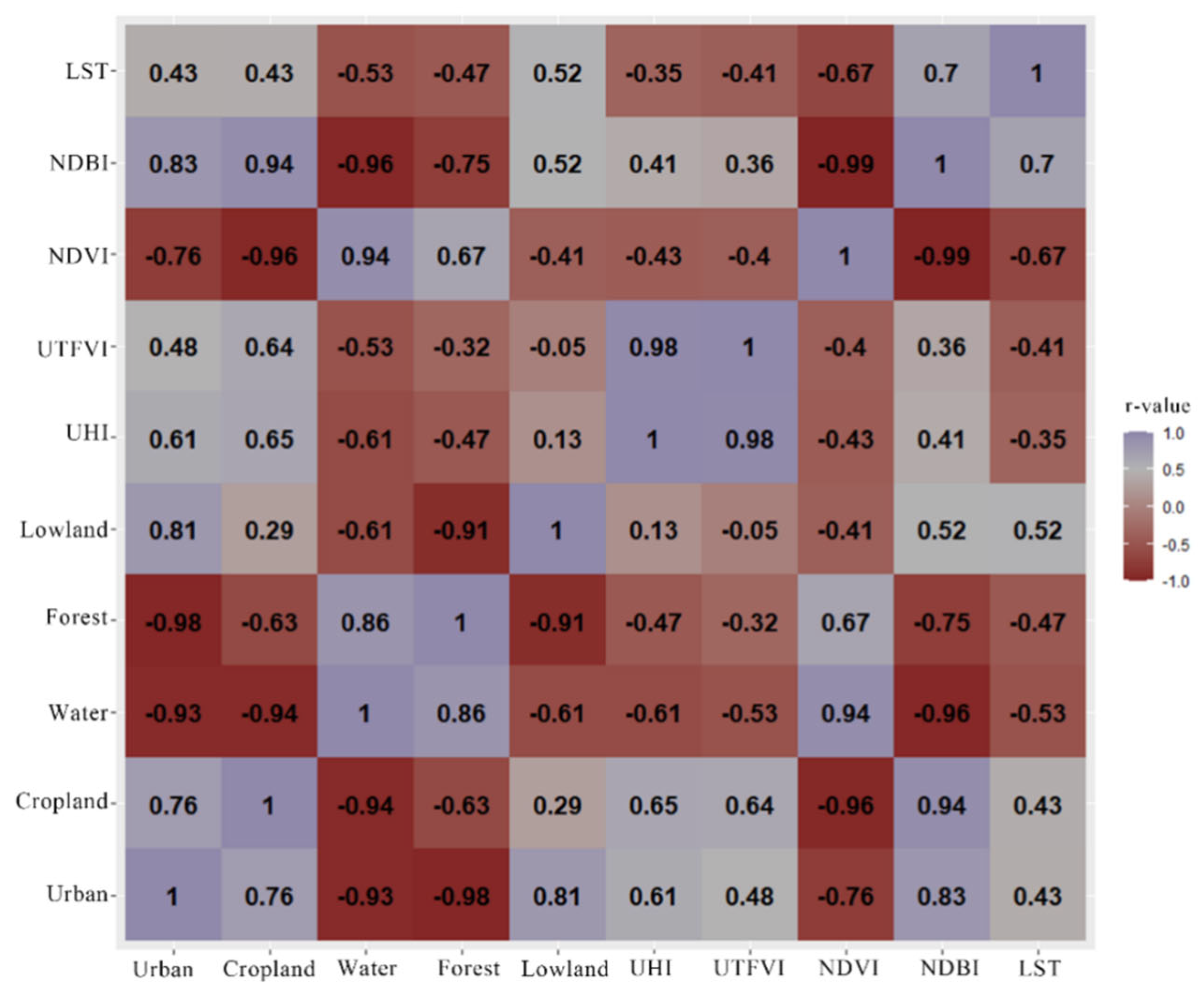 Buildings 12 00399 g006