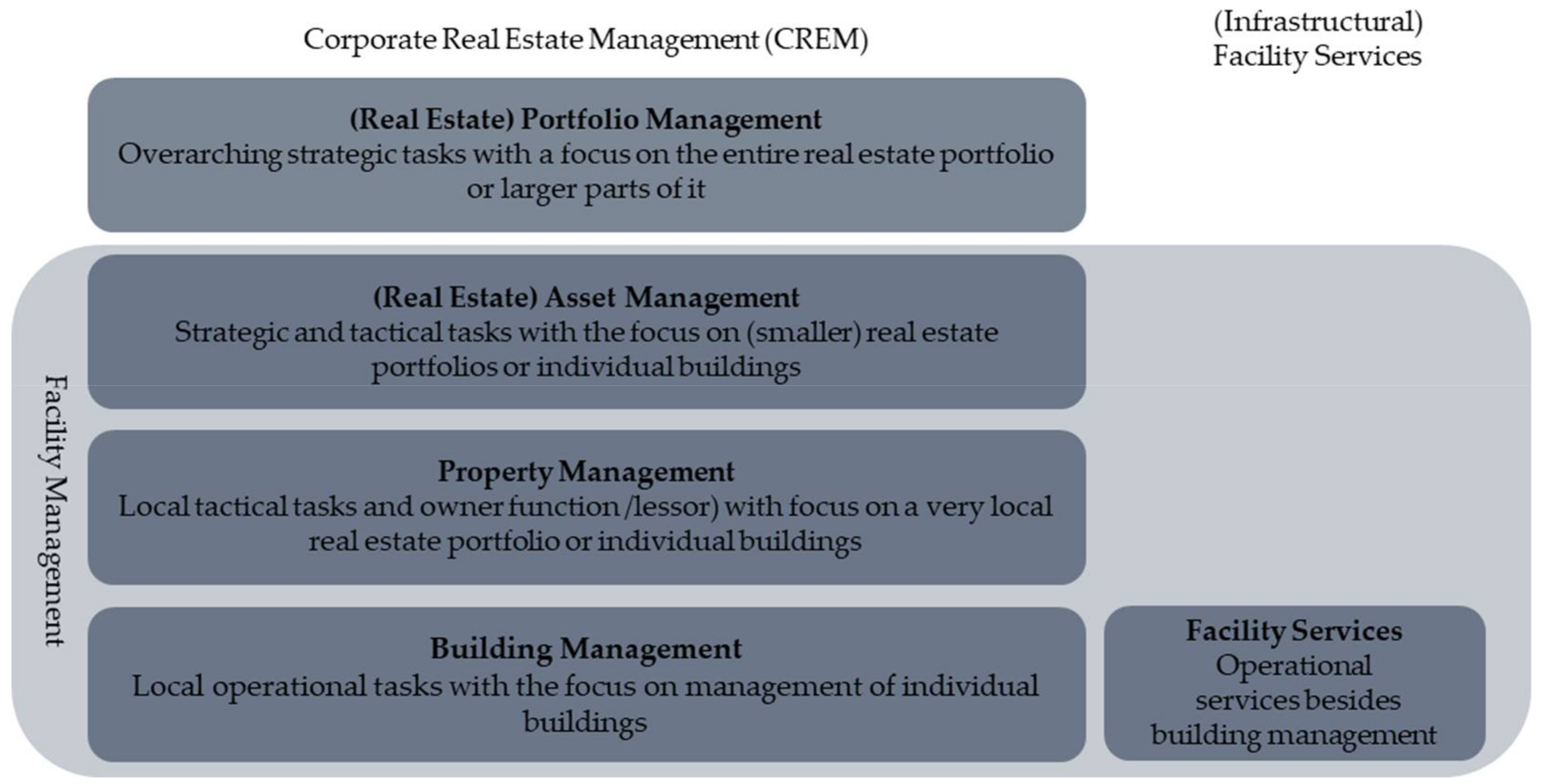 Buildings 12 00400 g002