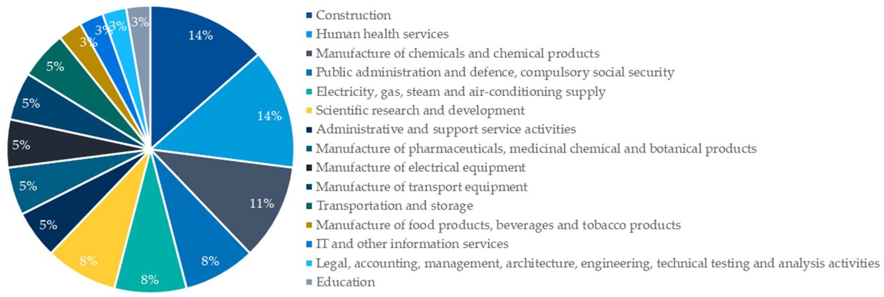 Buildings 12 00400 g005