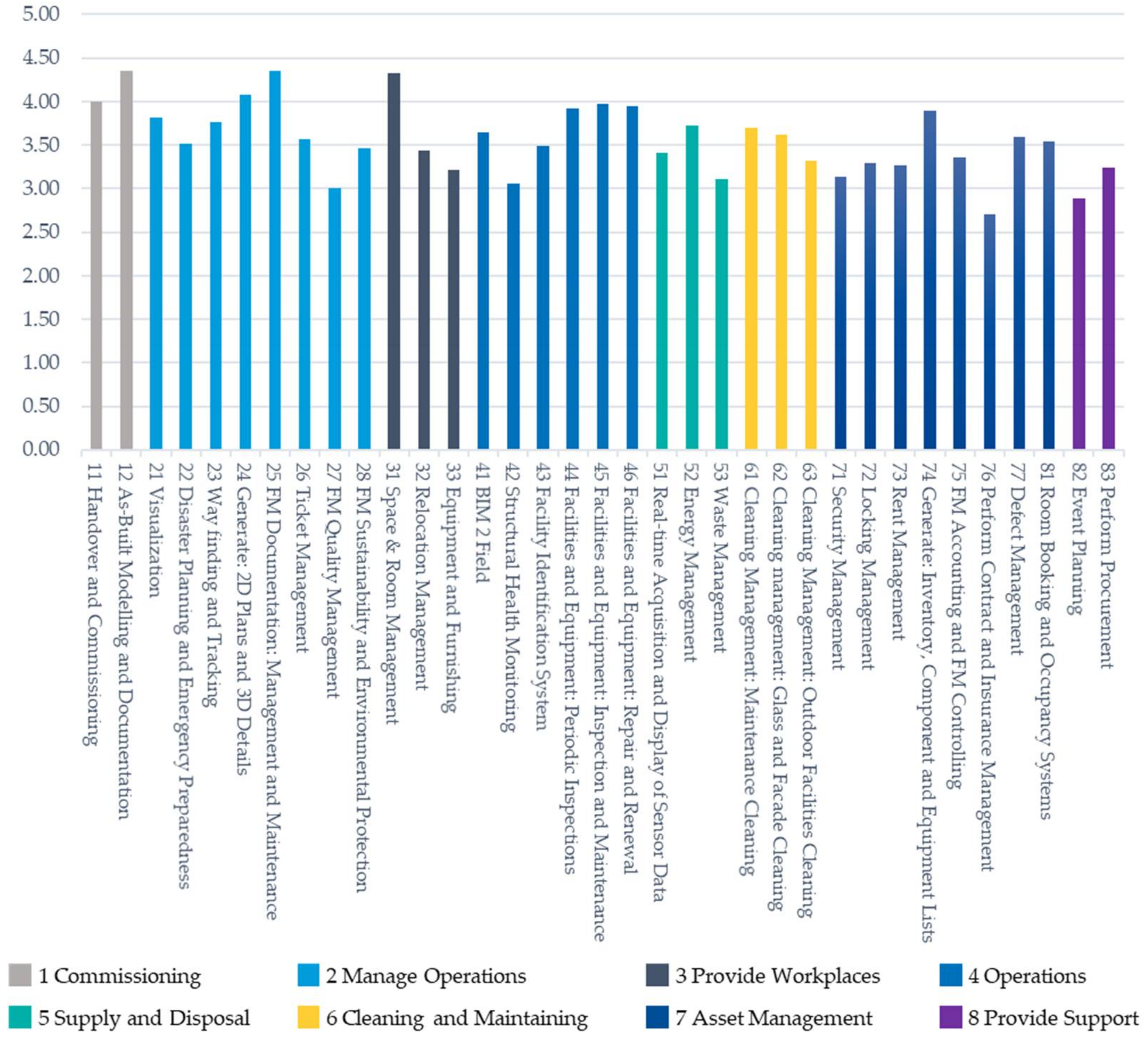 Buildings 12 00400 g007