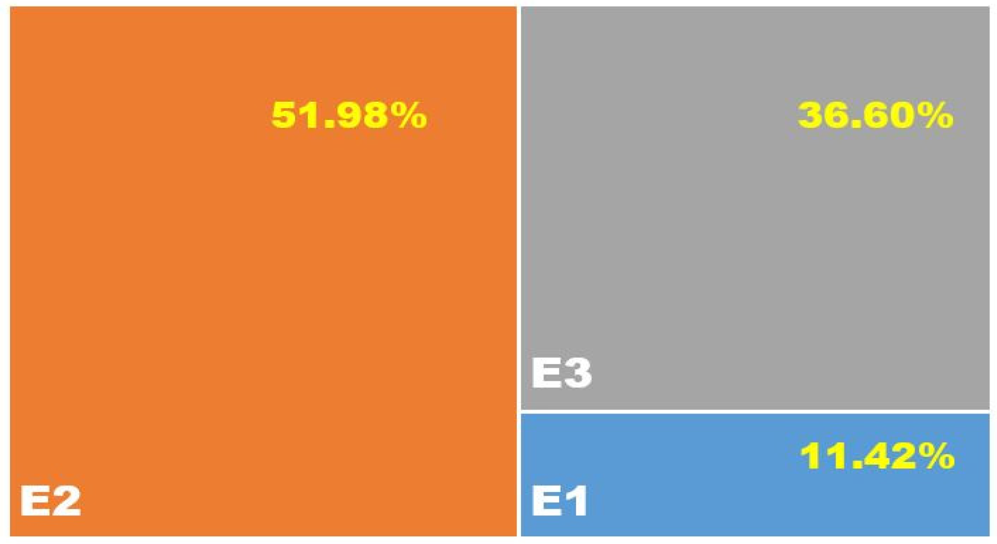 Buildings 12 00401 g003