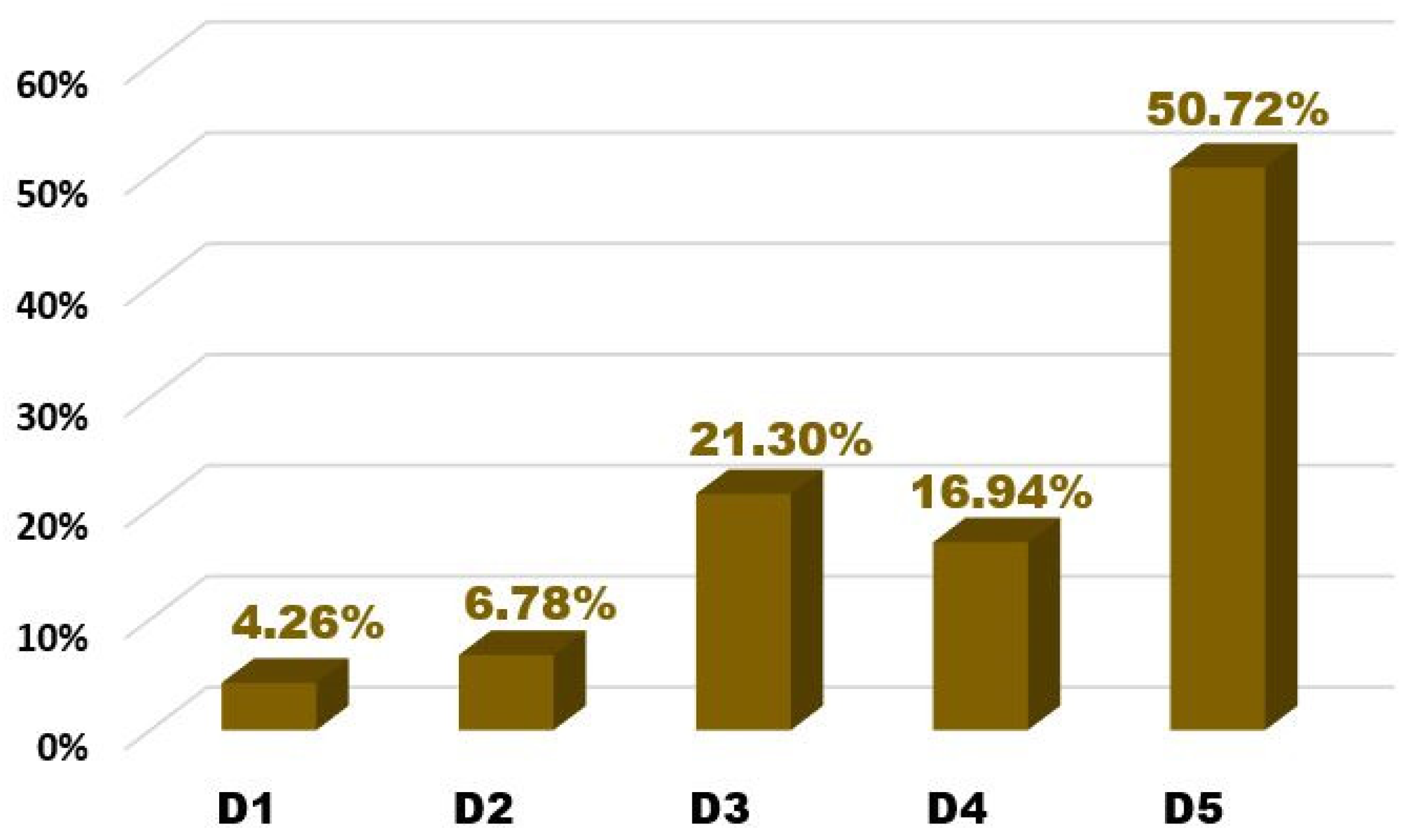 Buildings 12 00401 g004