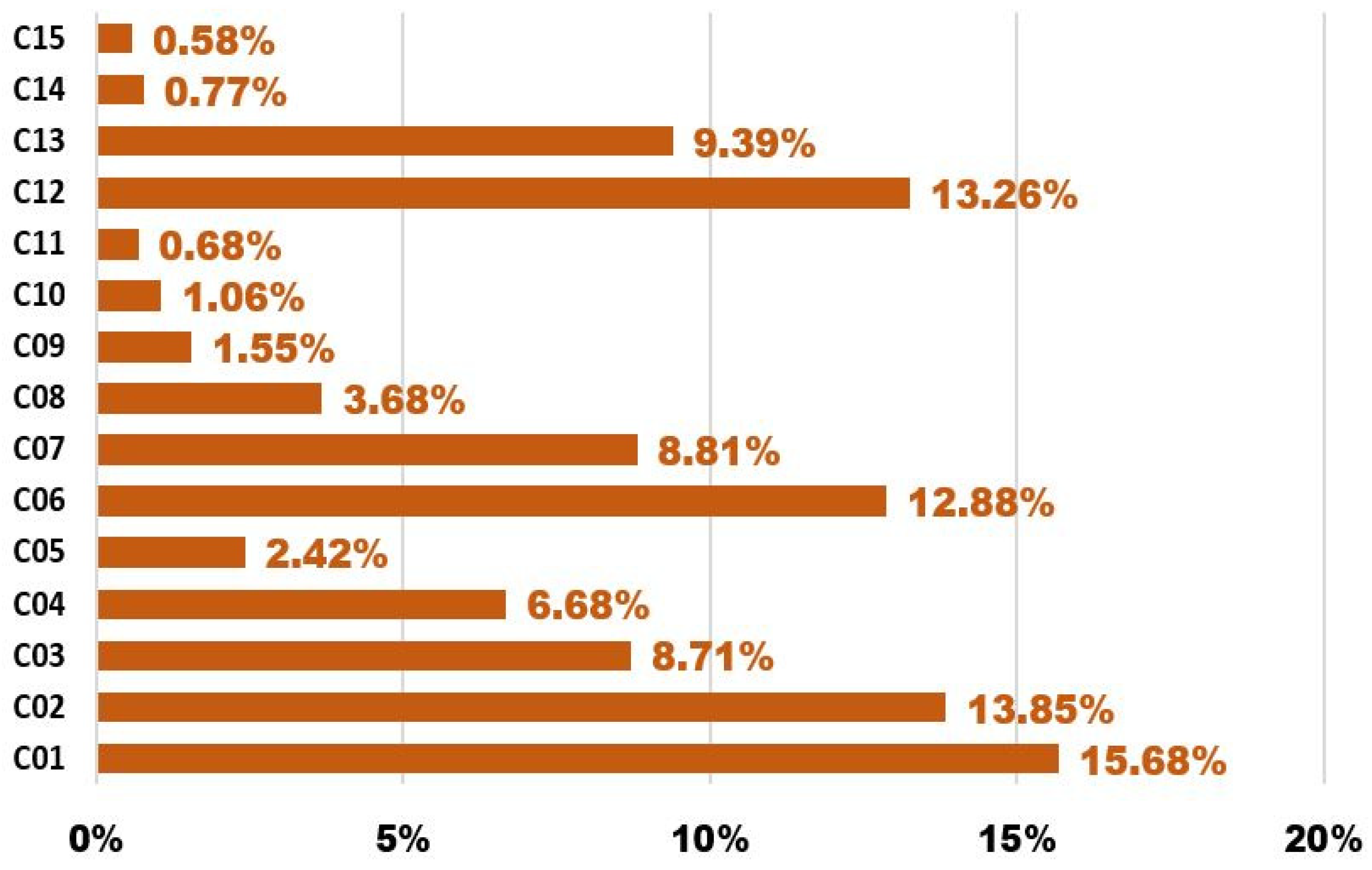 Buildings 12 00401 g005