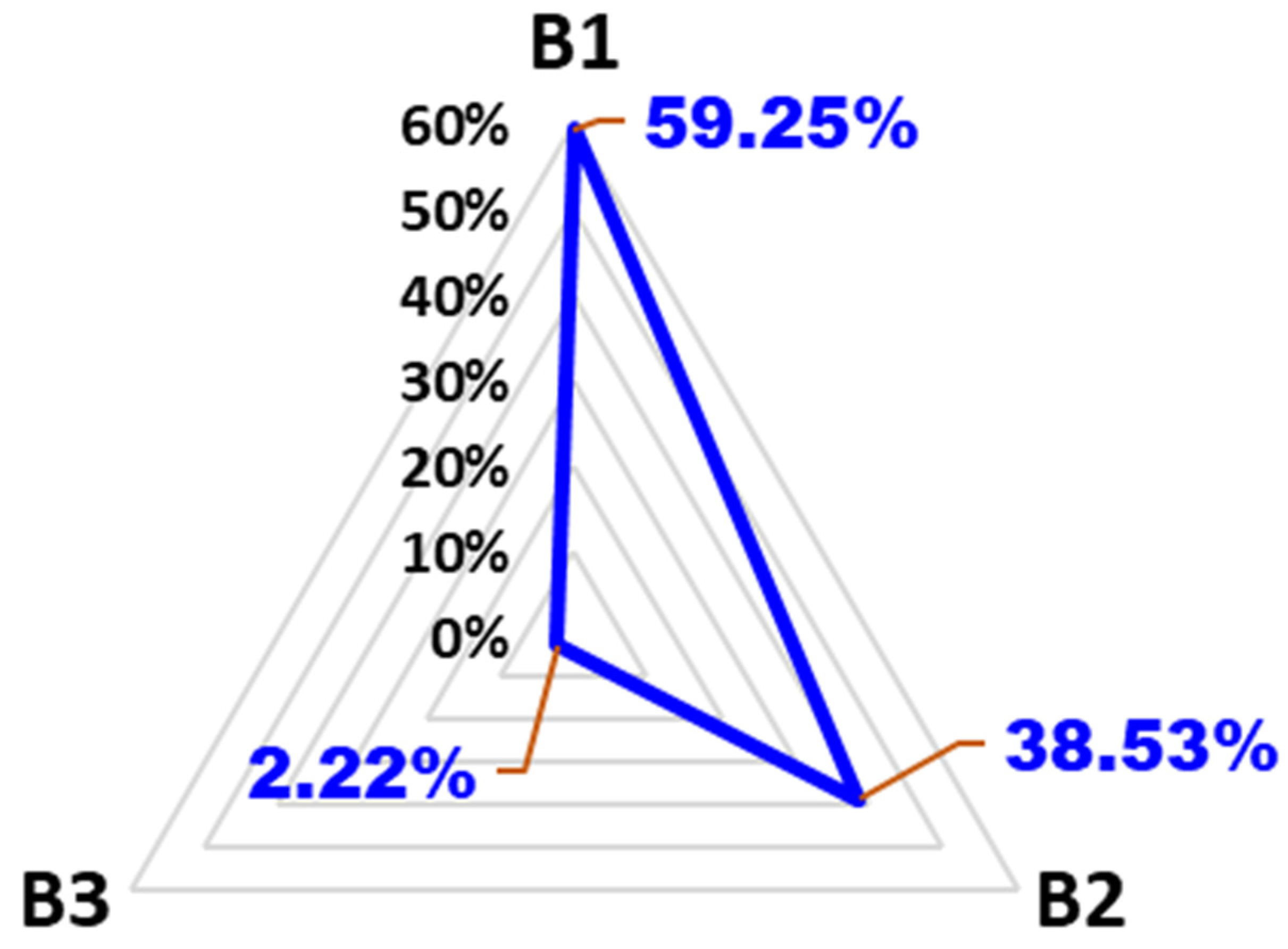 Buildings 12 00401 g006