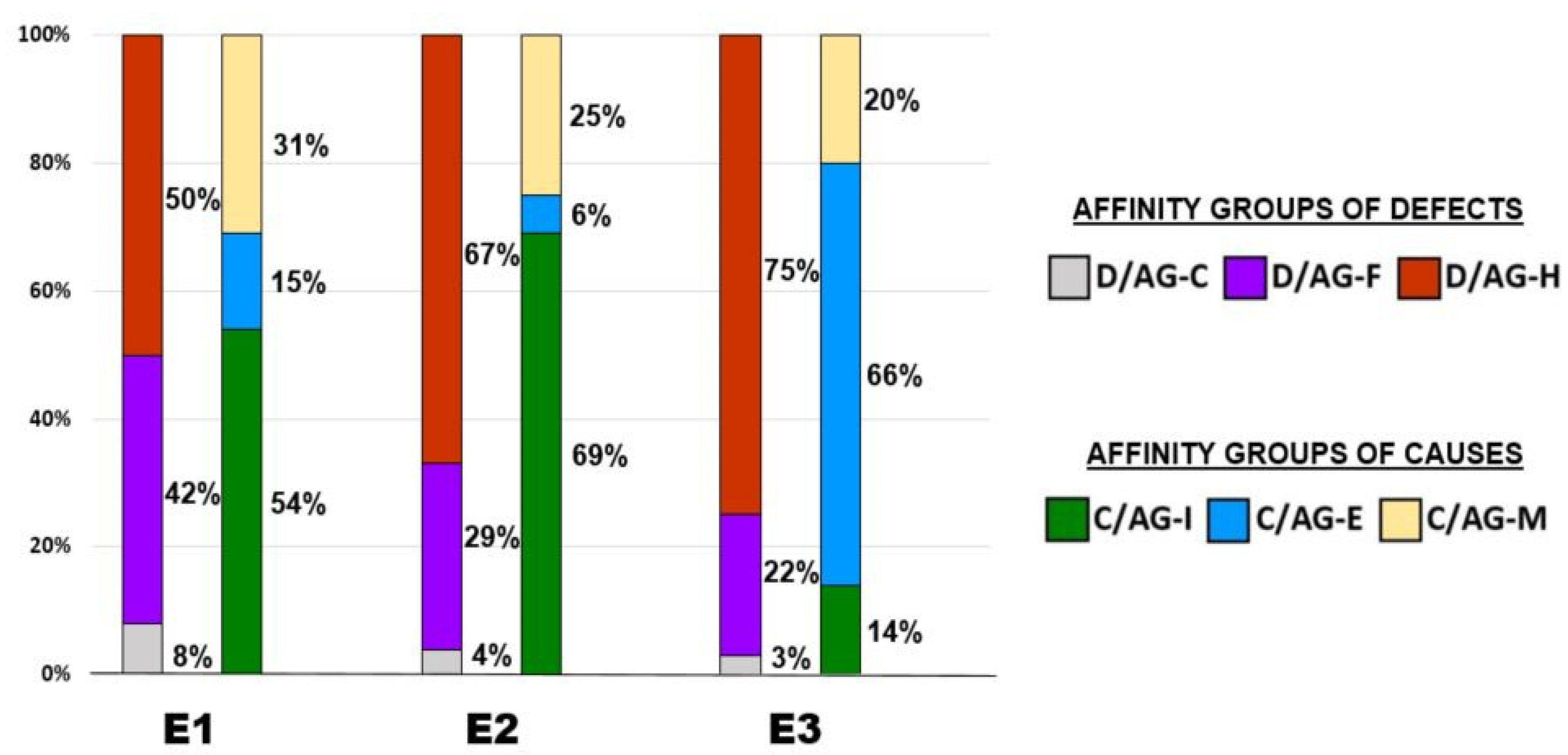 Buildings 12 00401 g008