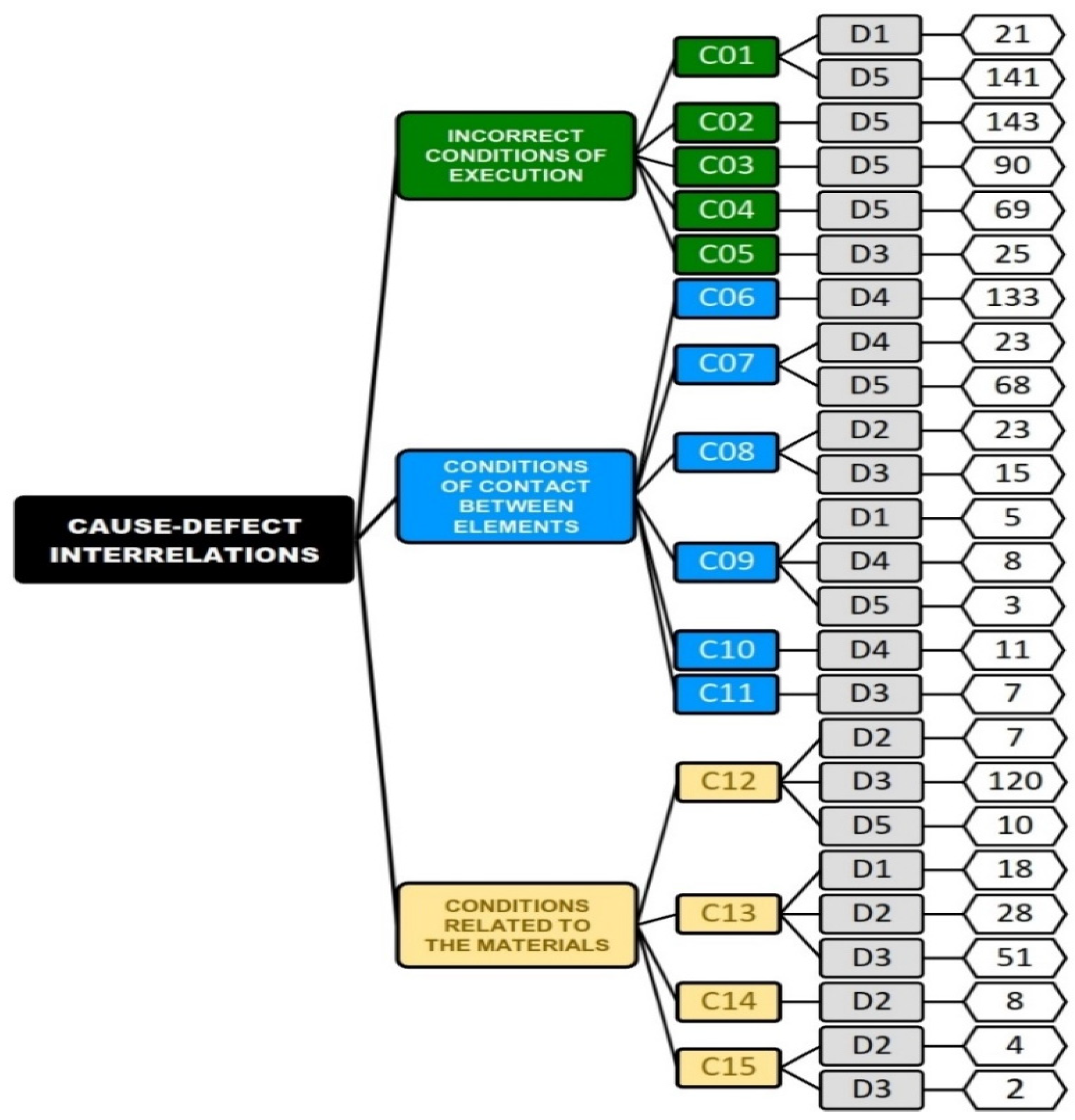 Buildings 12 00401 g009