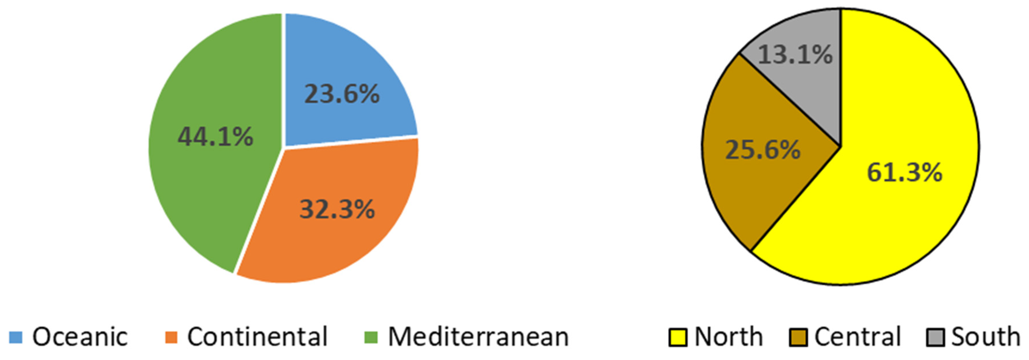 Buildings 12 00401 g010