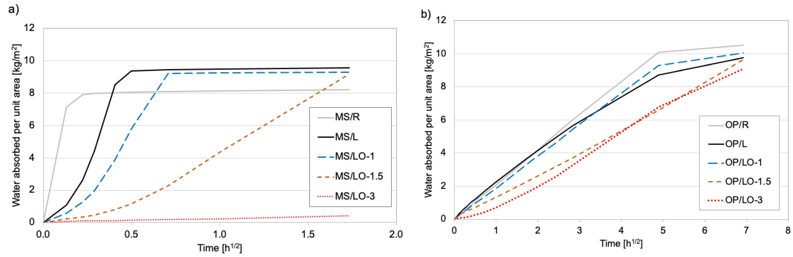 Buildings 12 00402 g002