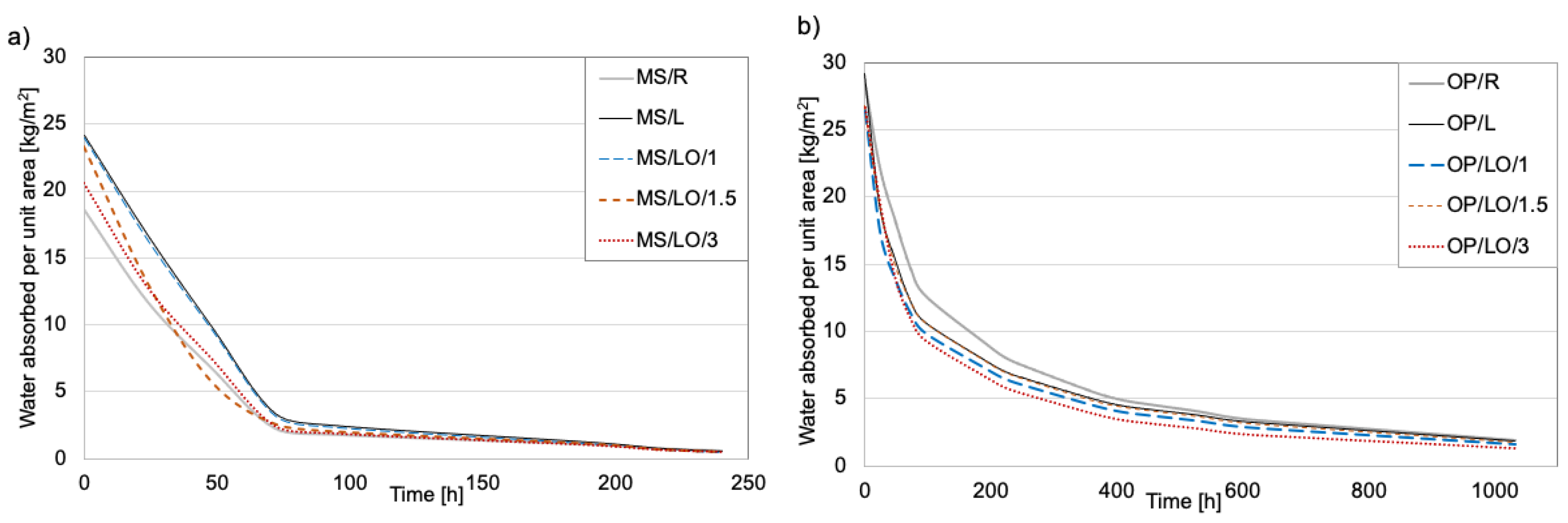 Buildings 12 00402 g003