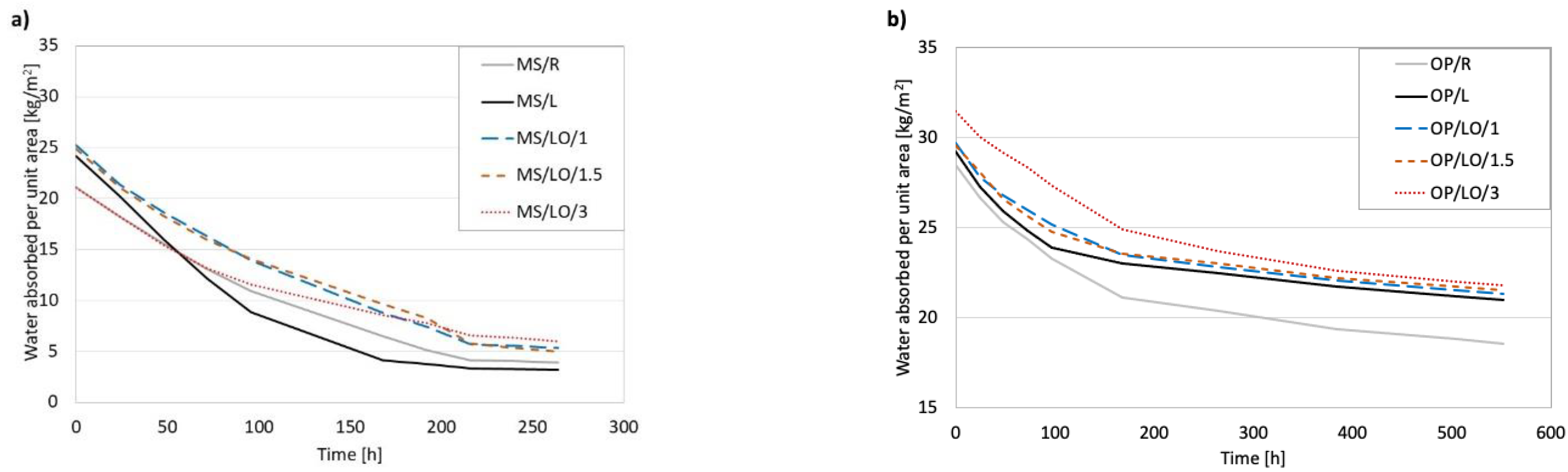 Buildings 12 00402 g004