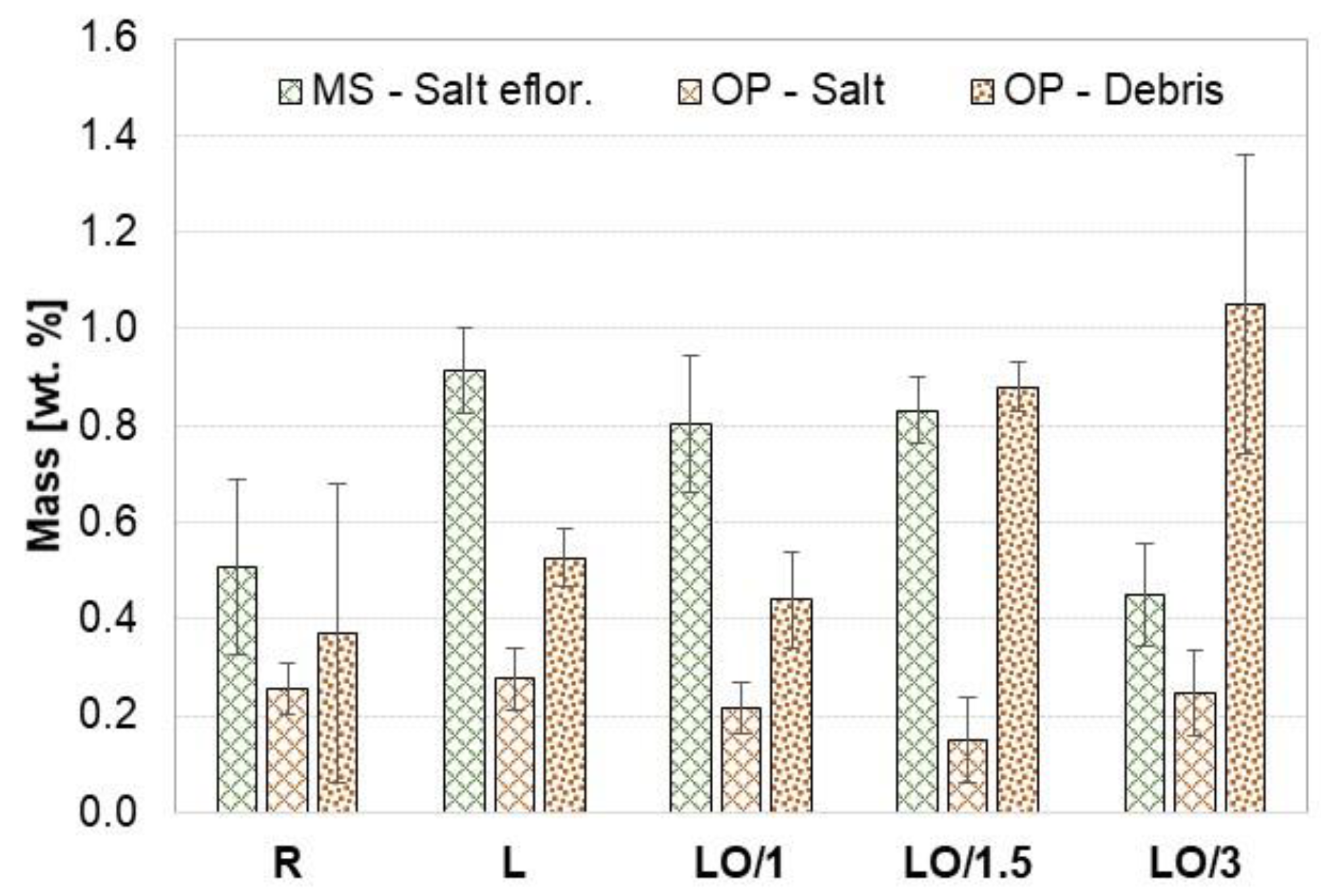 Buildings 12 00402 g007