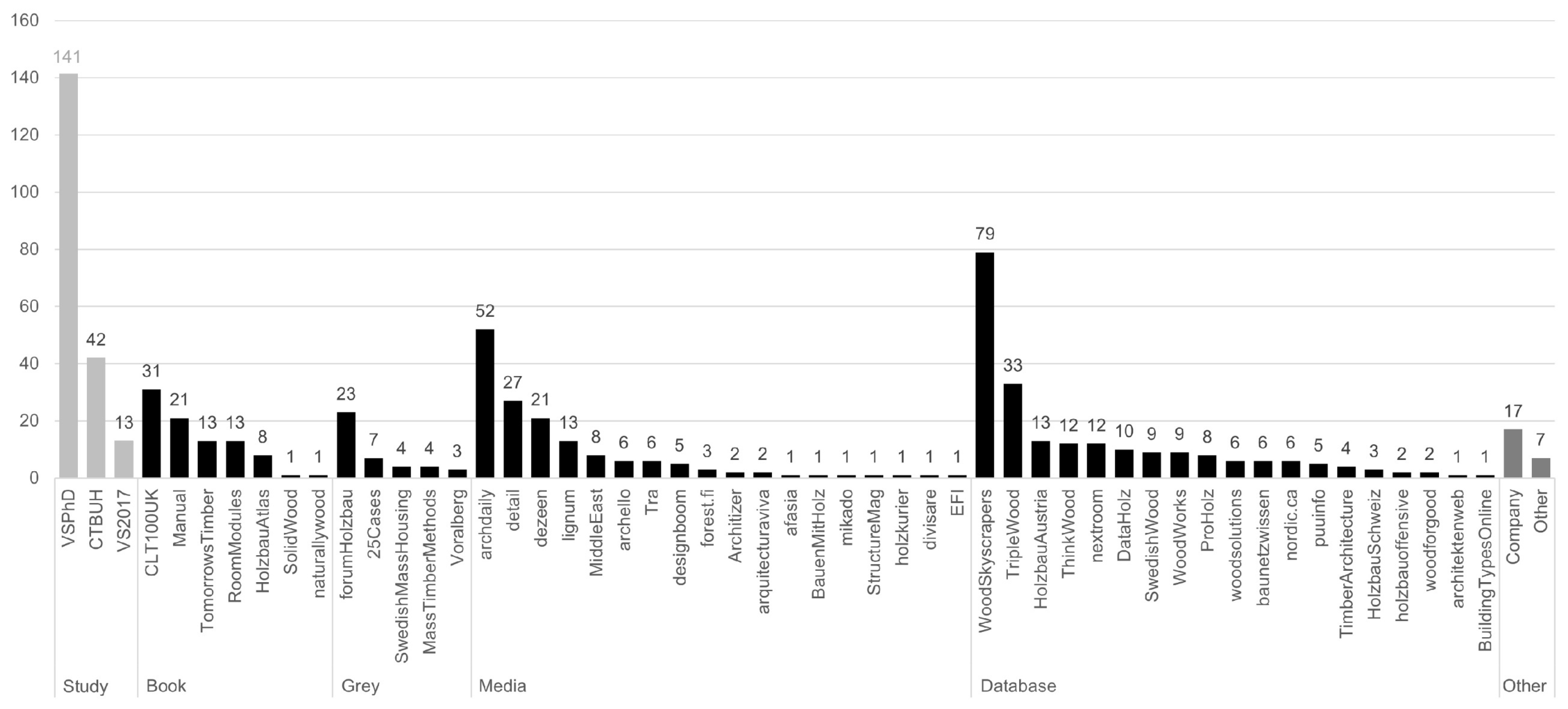Buildings 12 00404 g002