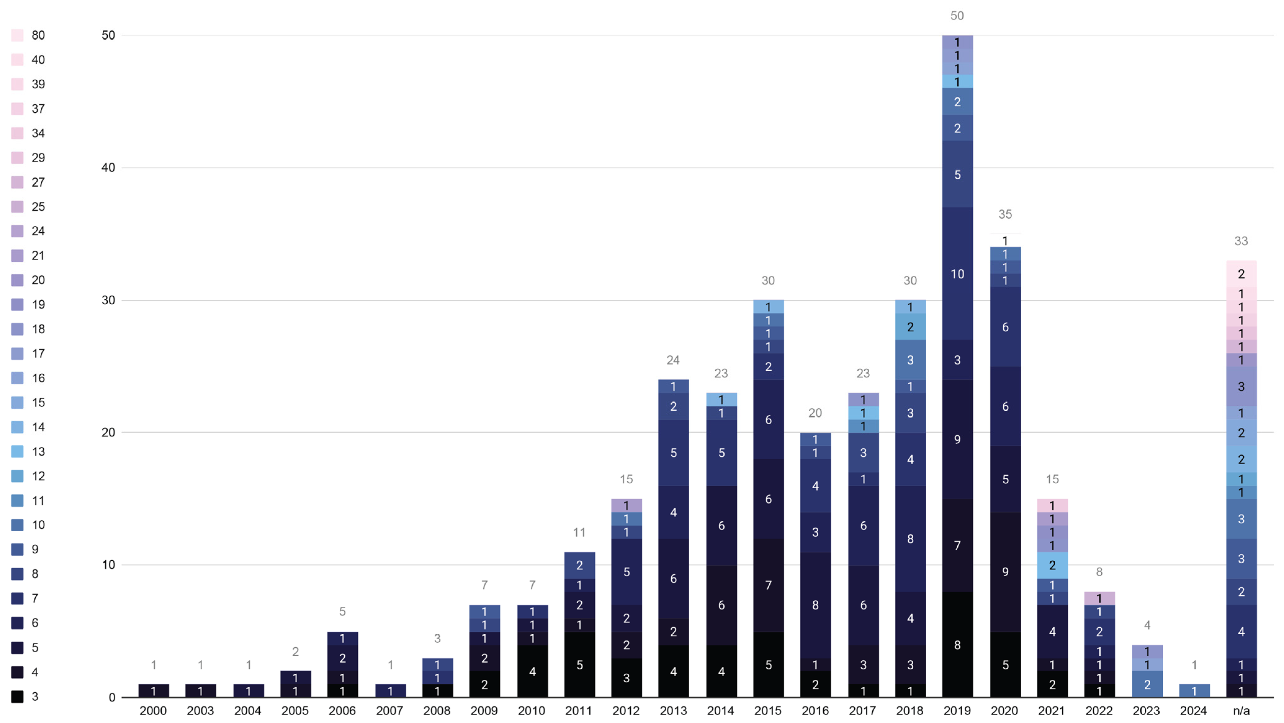 Buildings 12 00404 g008