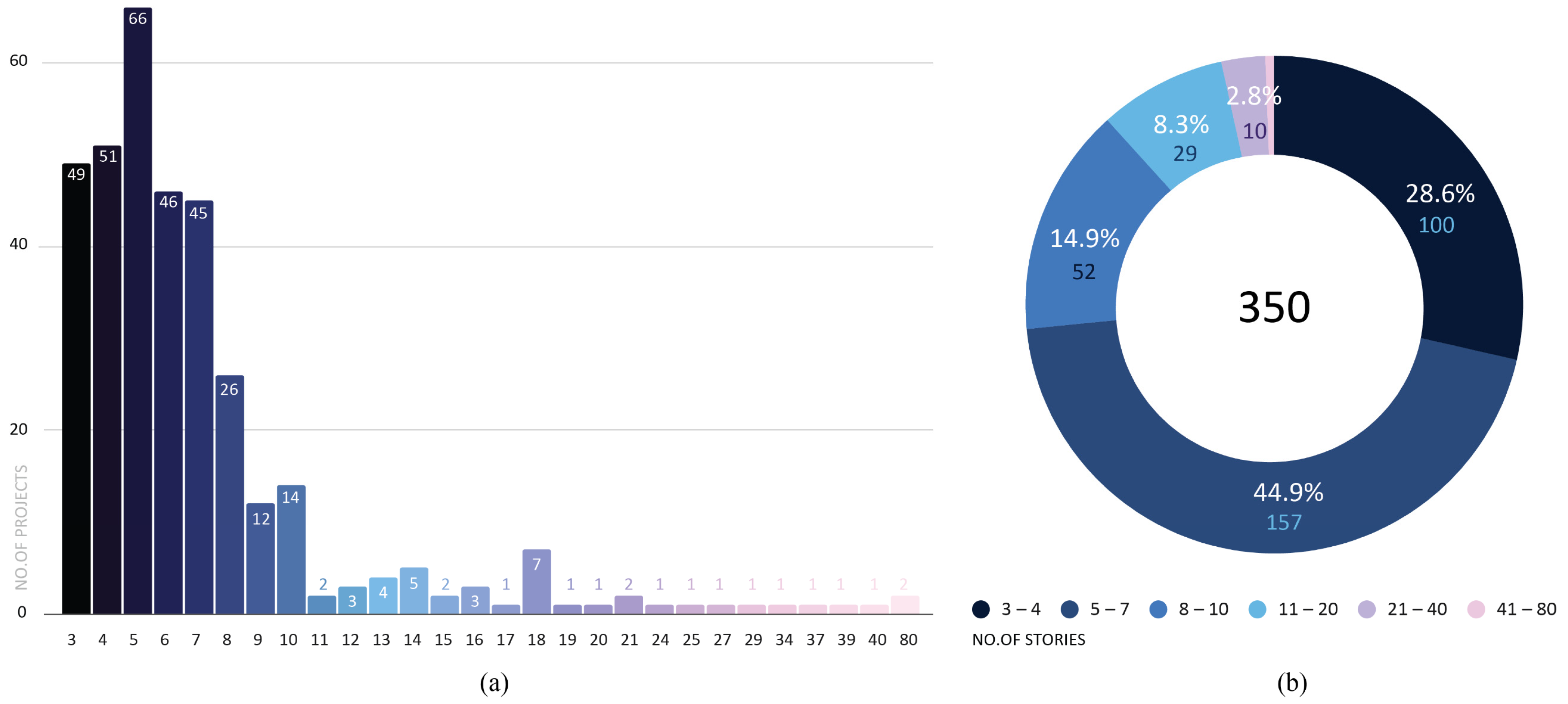 Buildings 12 00404 g009