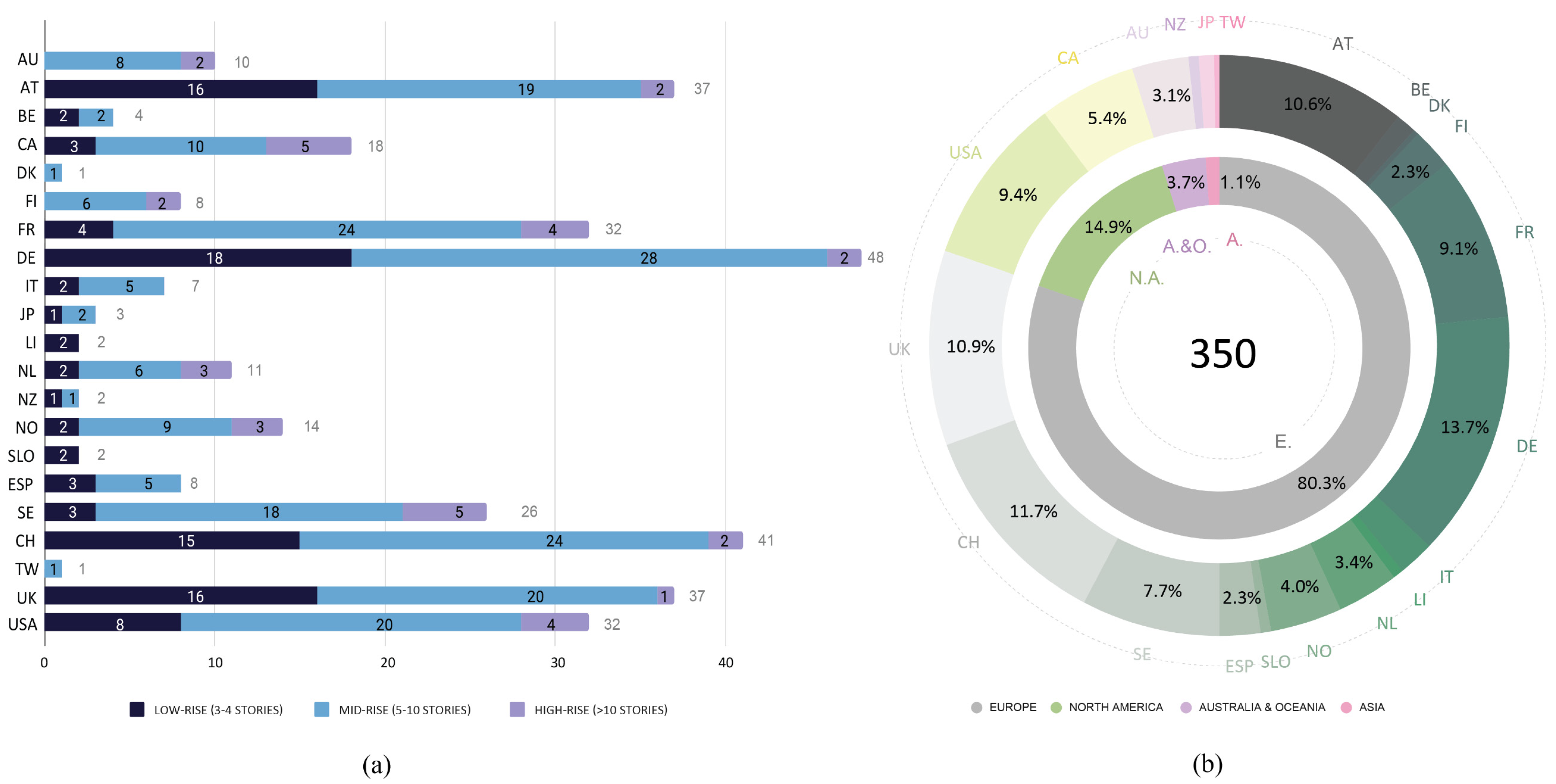 Buildings 12 00404 g010