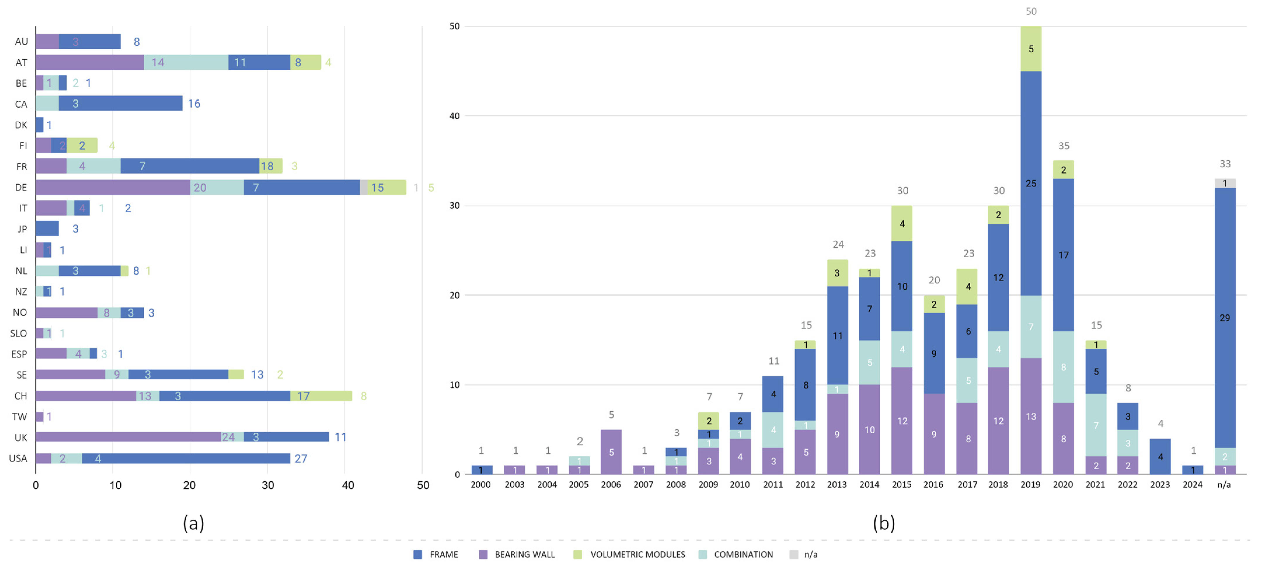 Buildings 12 00404 g011
