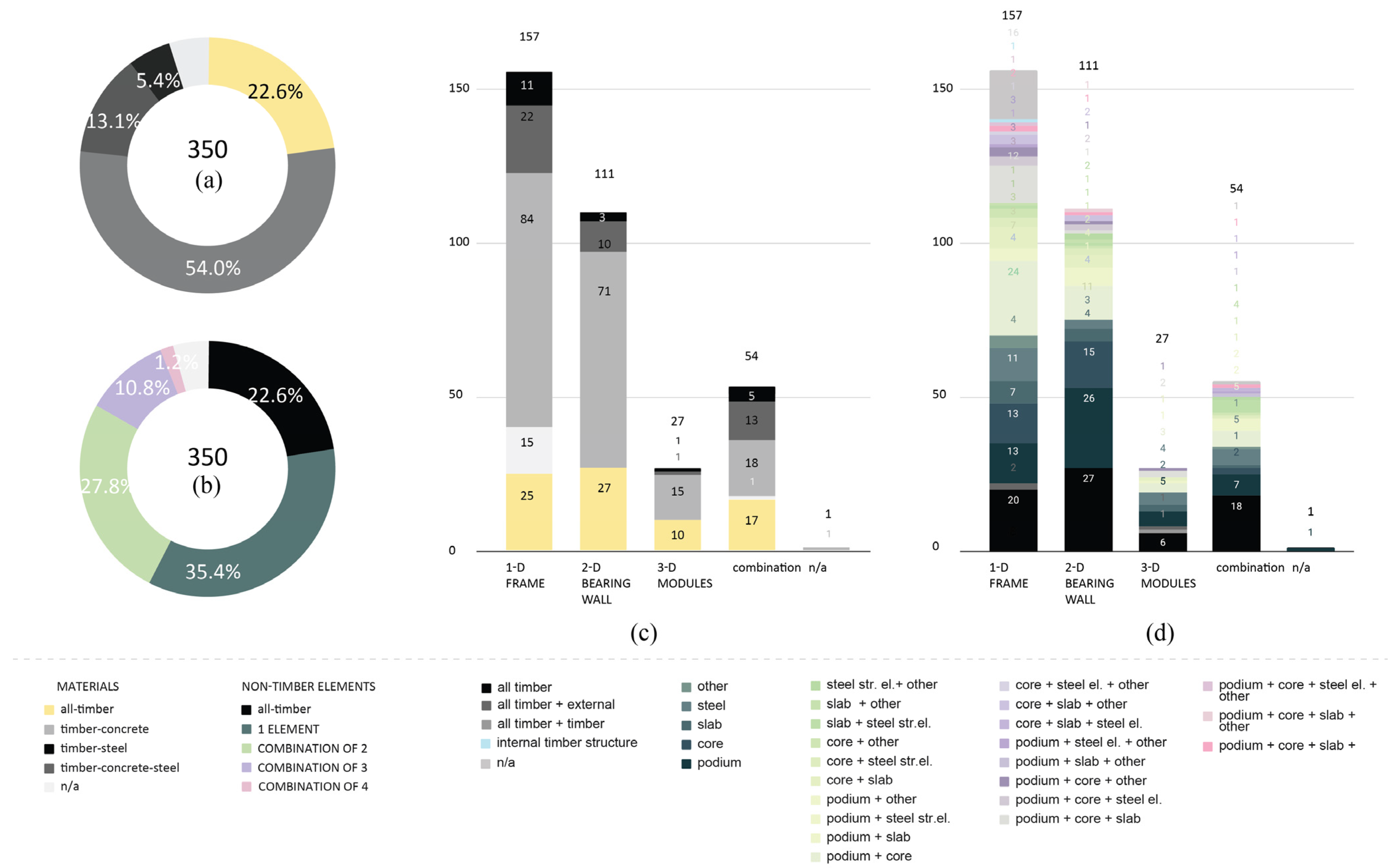 Buildings 12 00404 g014