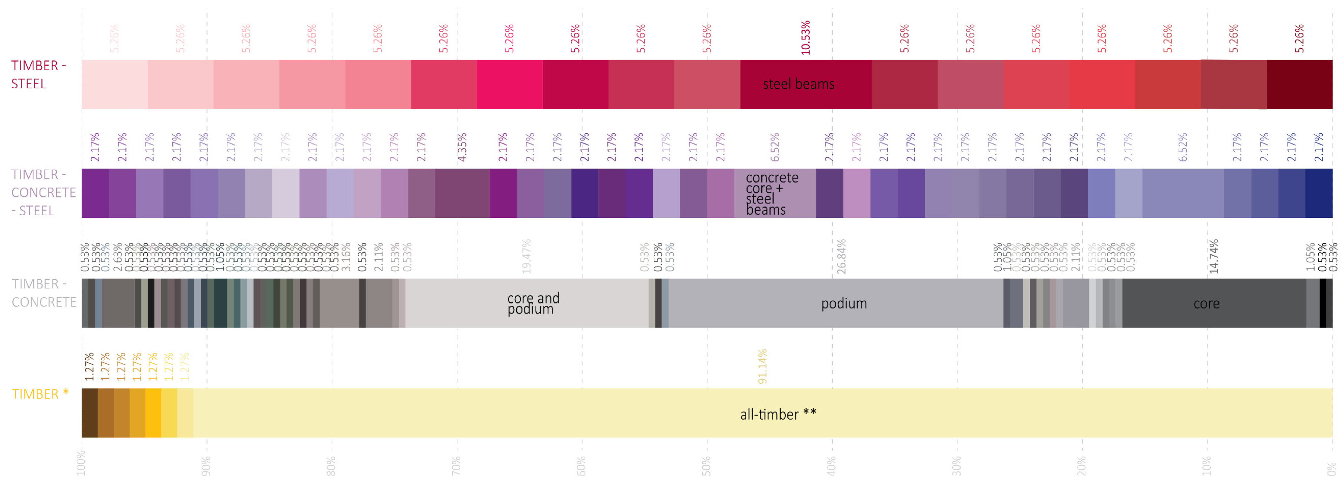 Buildings 12 00404 g015