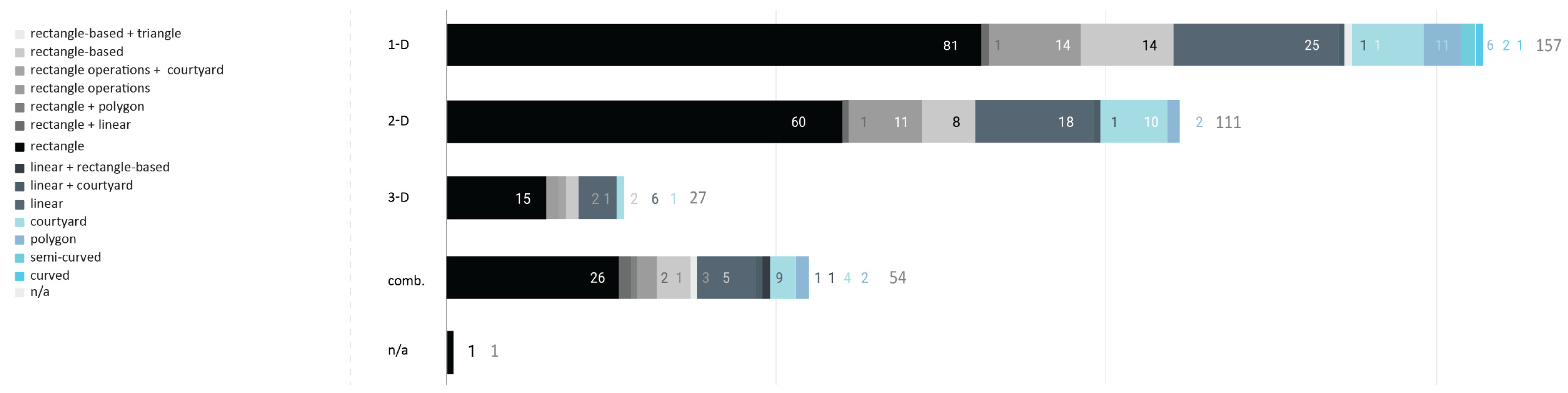 Buildings 12 00404 g018