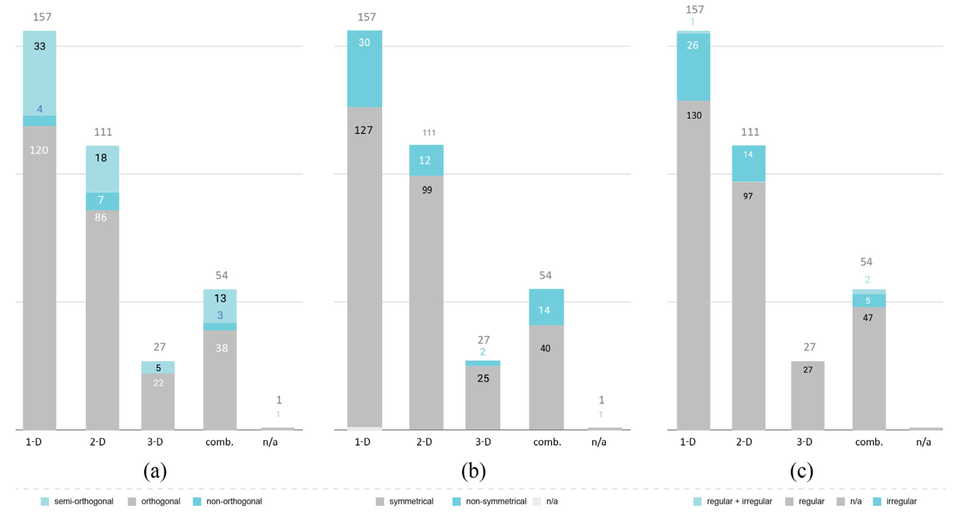 Buildings 12 00404 g020