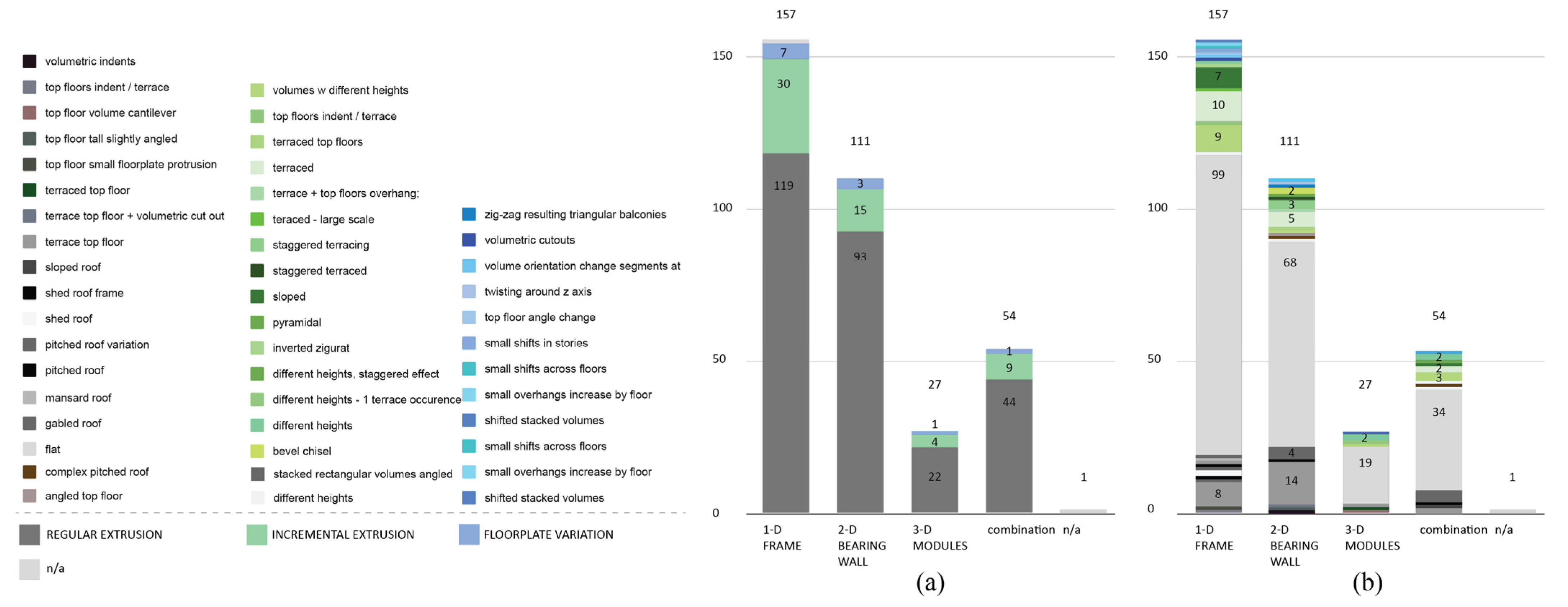 Buildings 12 00404 g022