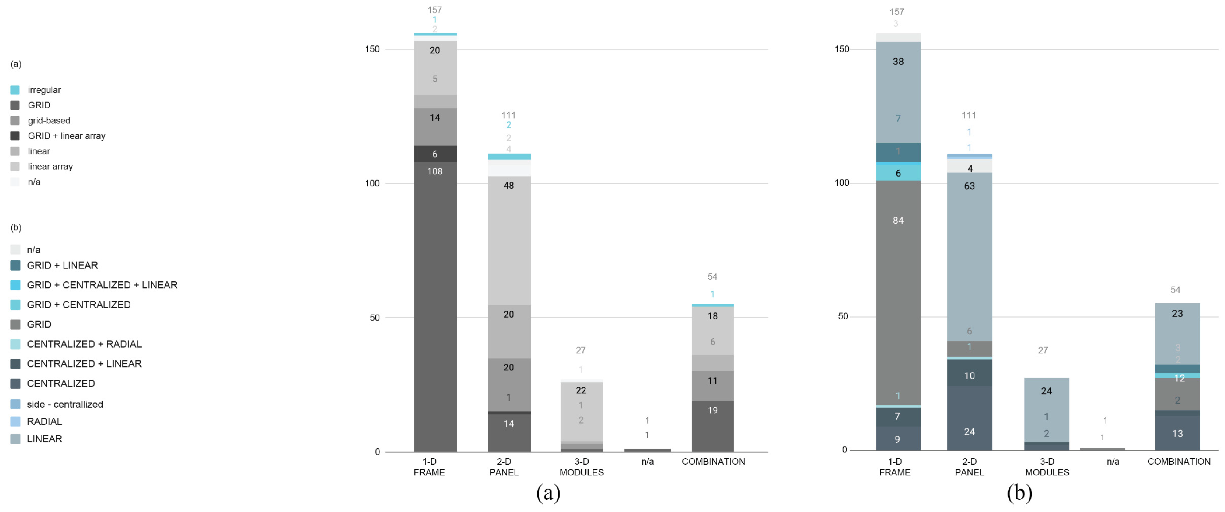 Buildings 12 00404 g025
