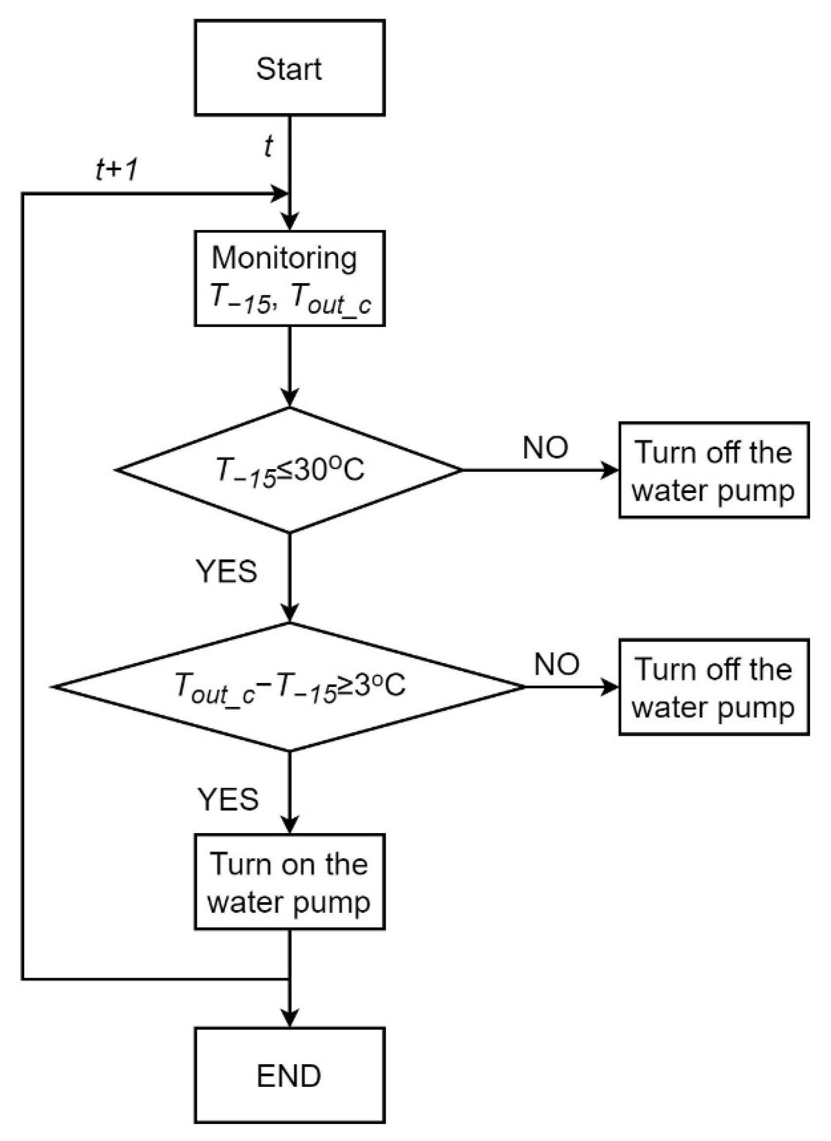 Buildings 12 00405 g006