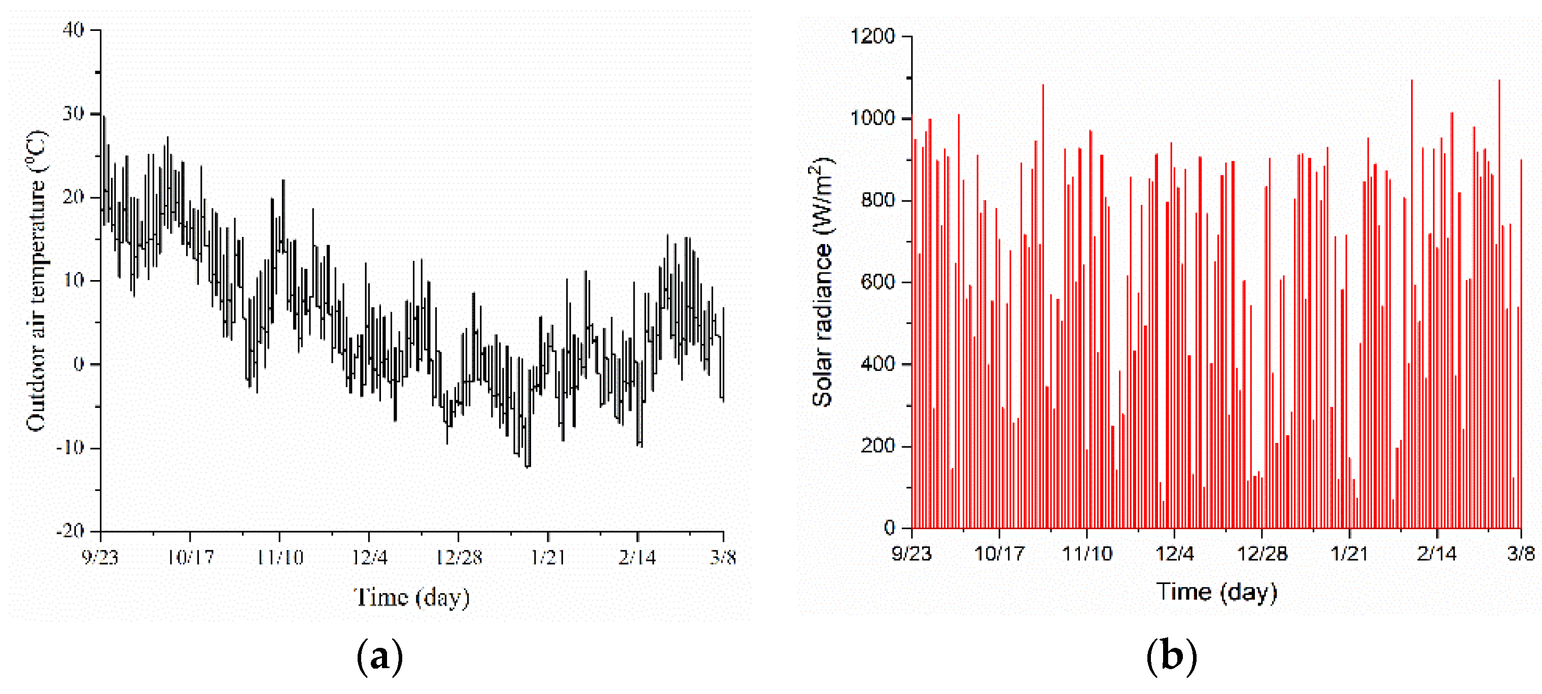 Buildings 12 00405 g008