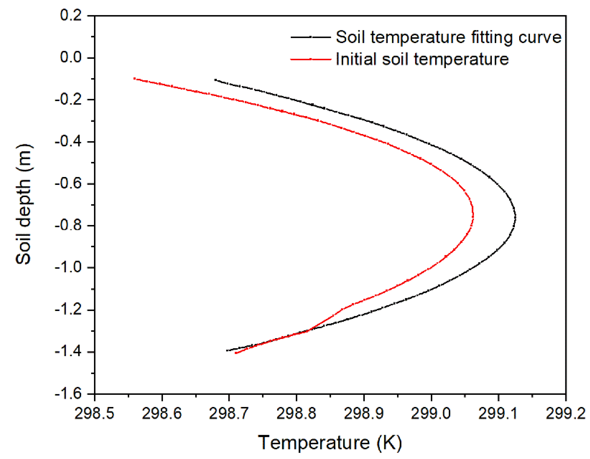 Buildings 12 00405 g014