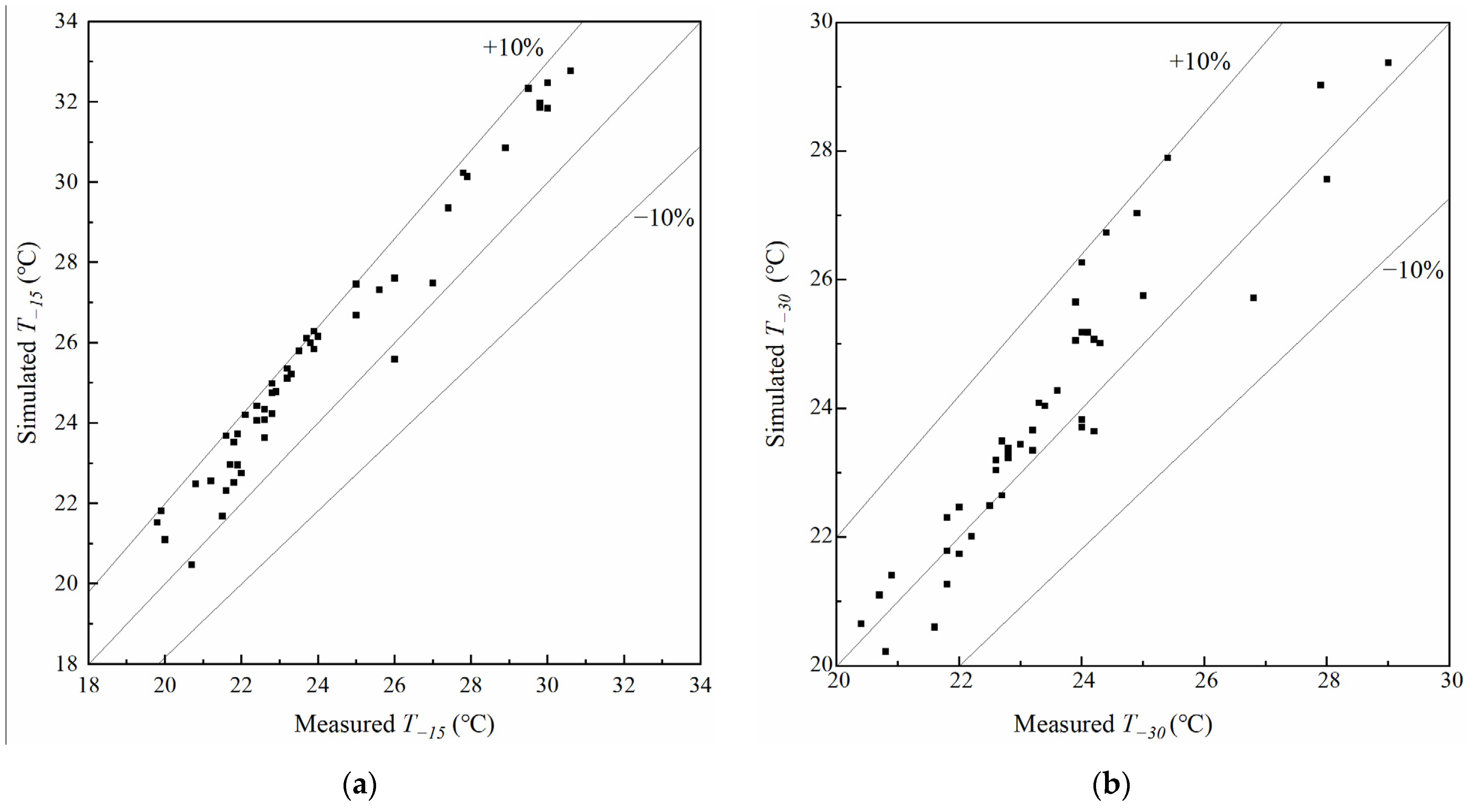 Buildings 12 00405 g015