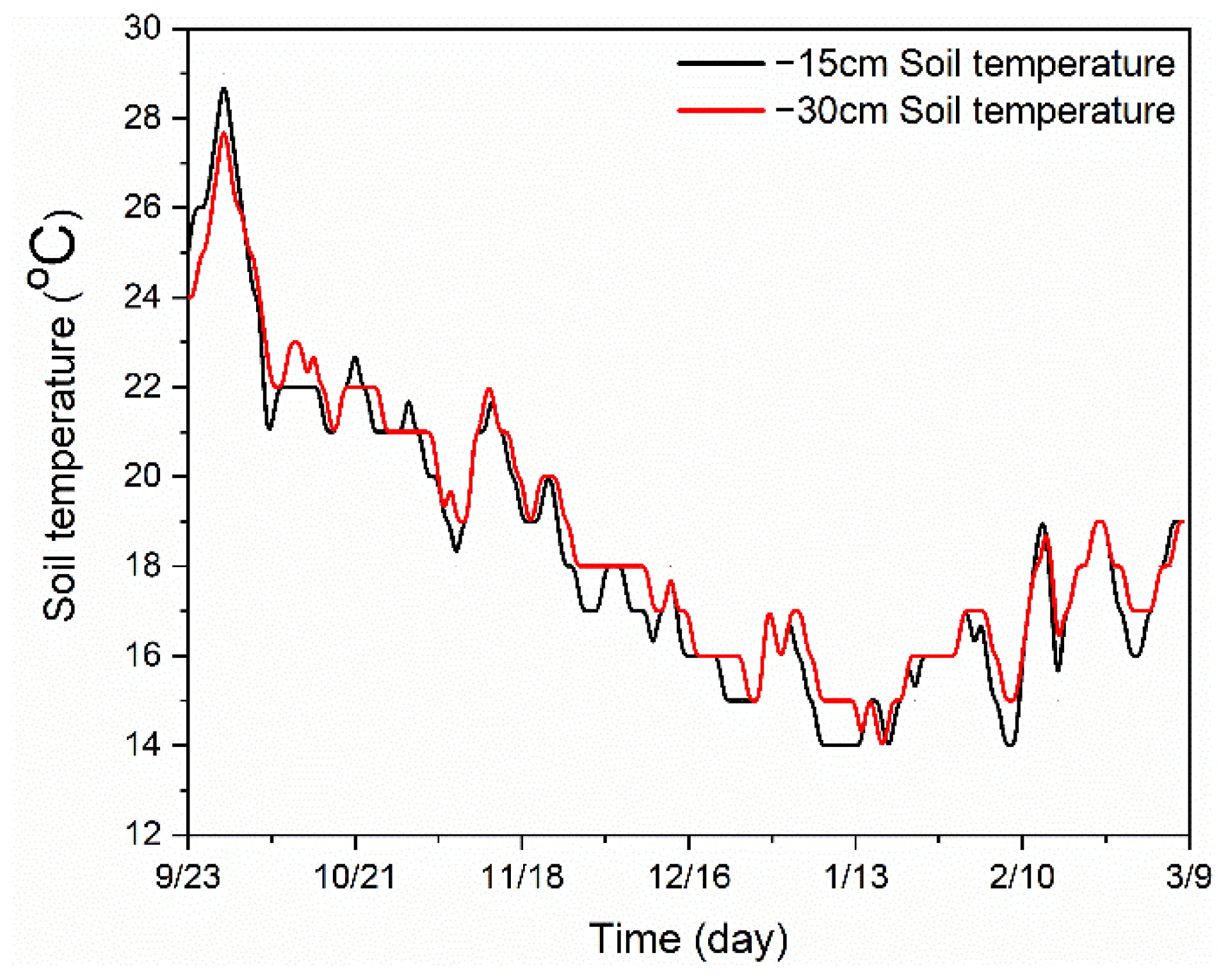 Buildings 12 00405 g016