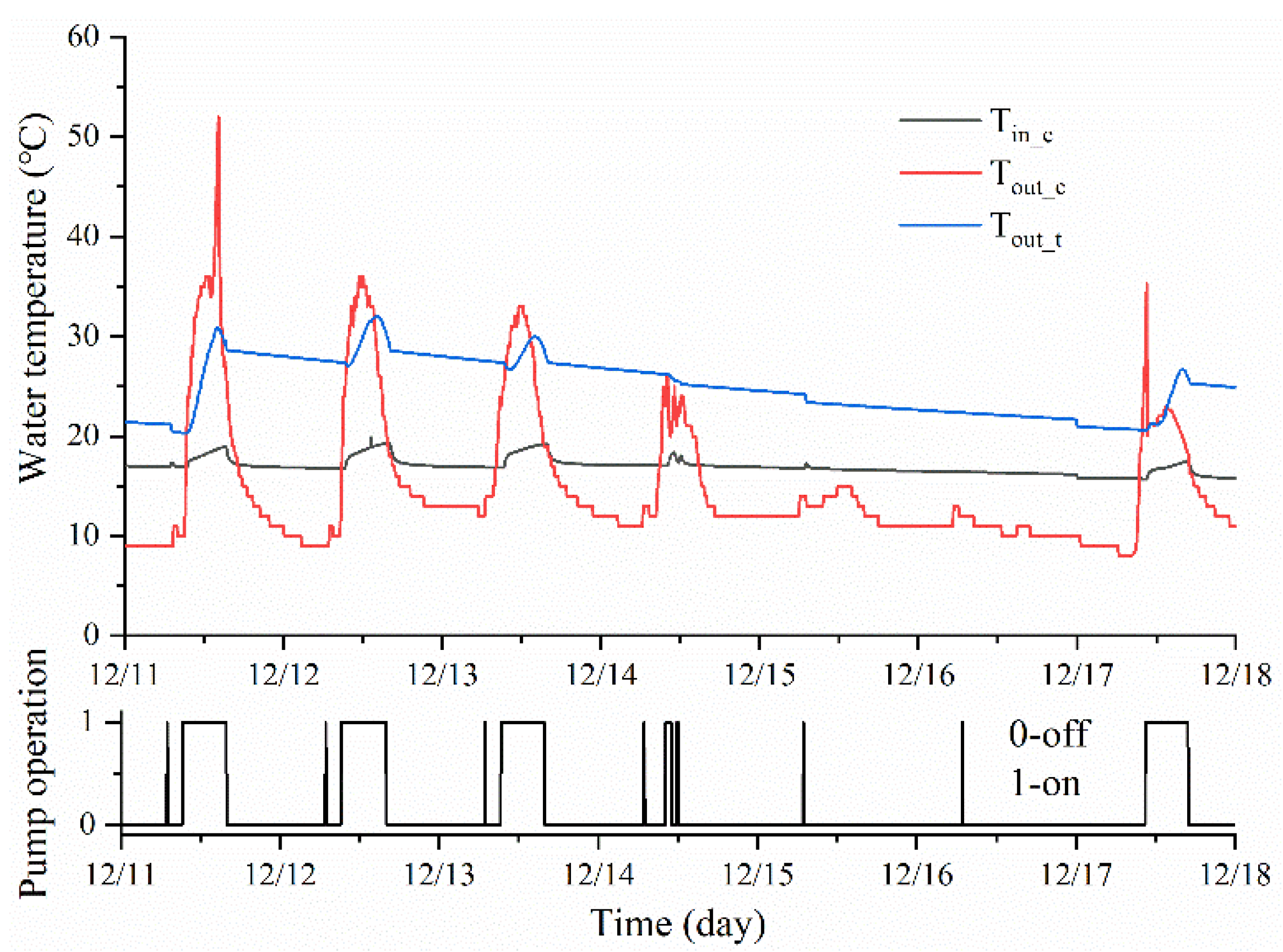 Buildings 12 00405 g017