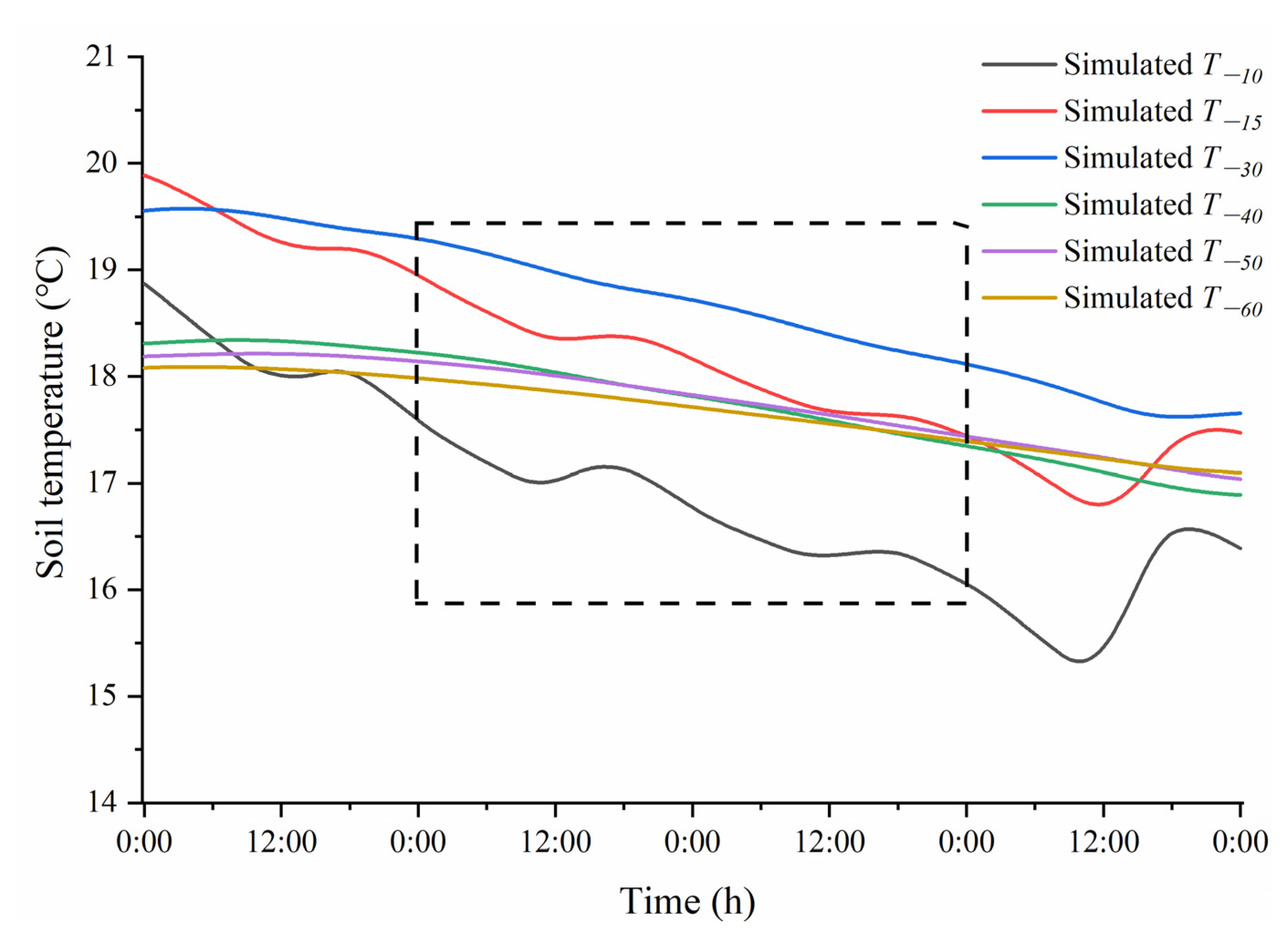 Buildings 12 00405 g025