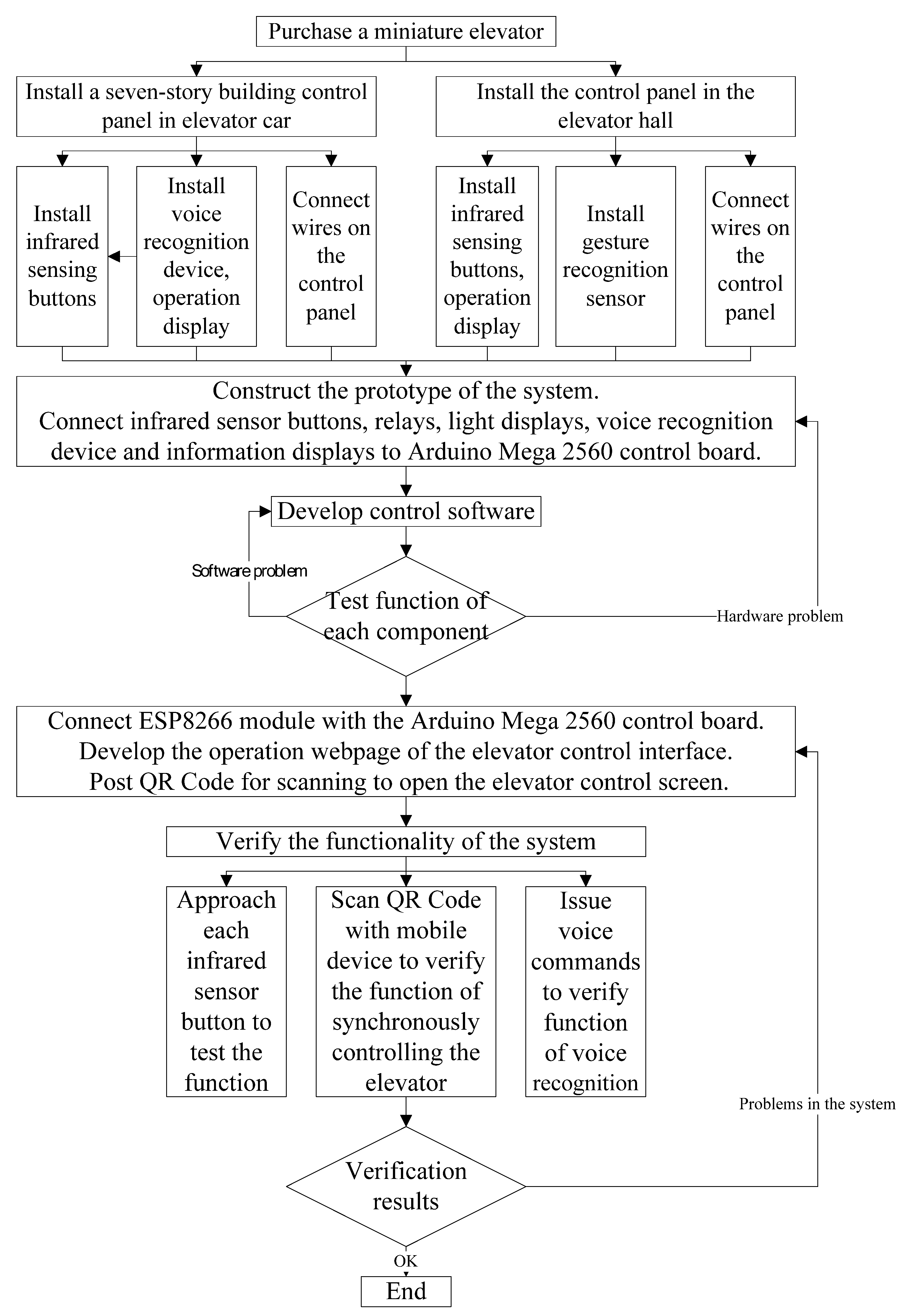 Buildings 12 00411 g005