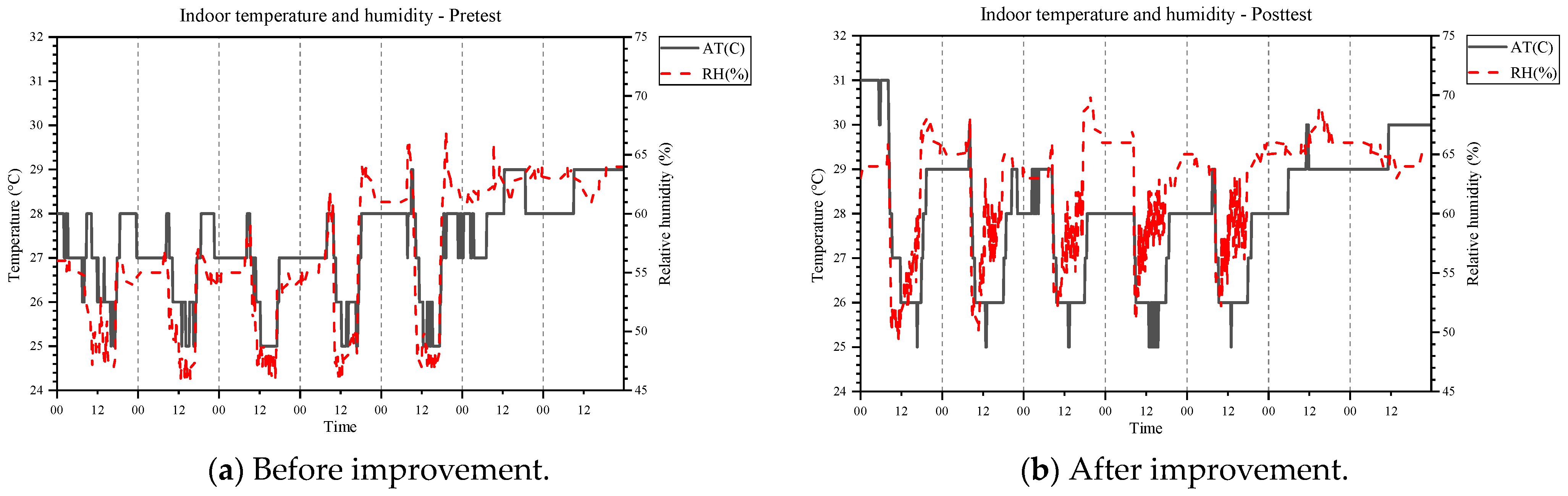 Buildings 12 00412 g005