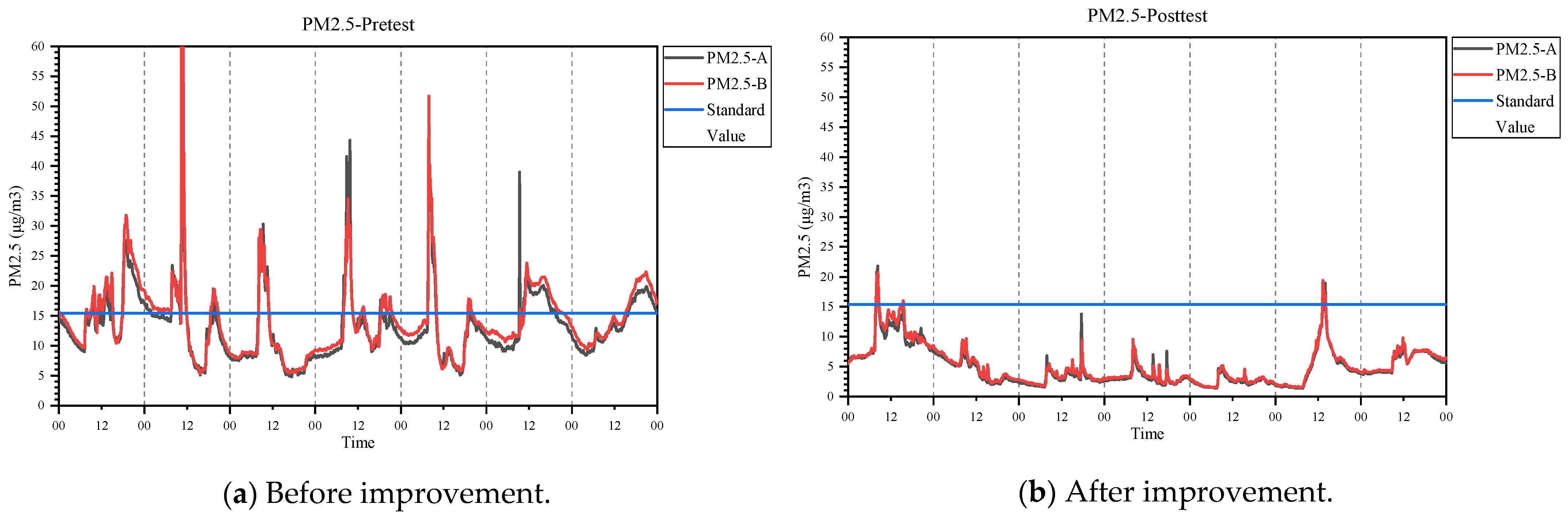 Buildings 12 00412 g006