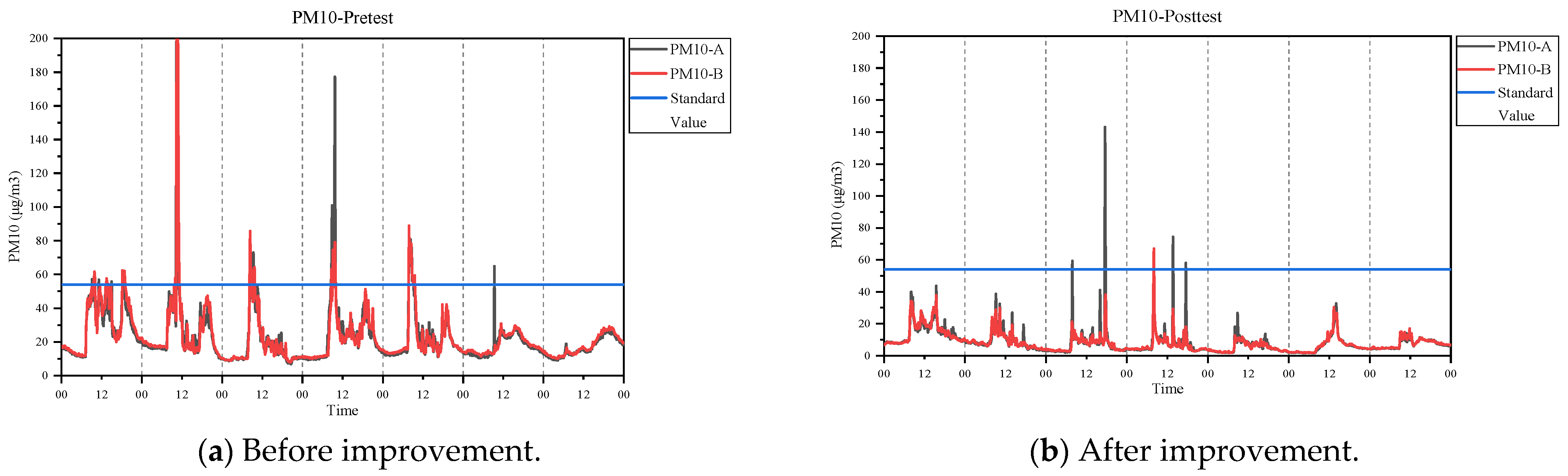 Buildings 12 00412 g007